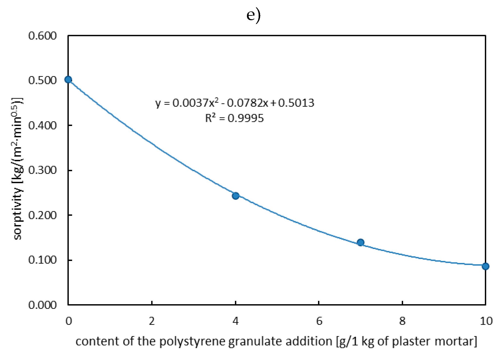 Preprints 150859 g006b