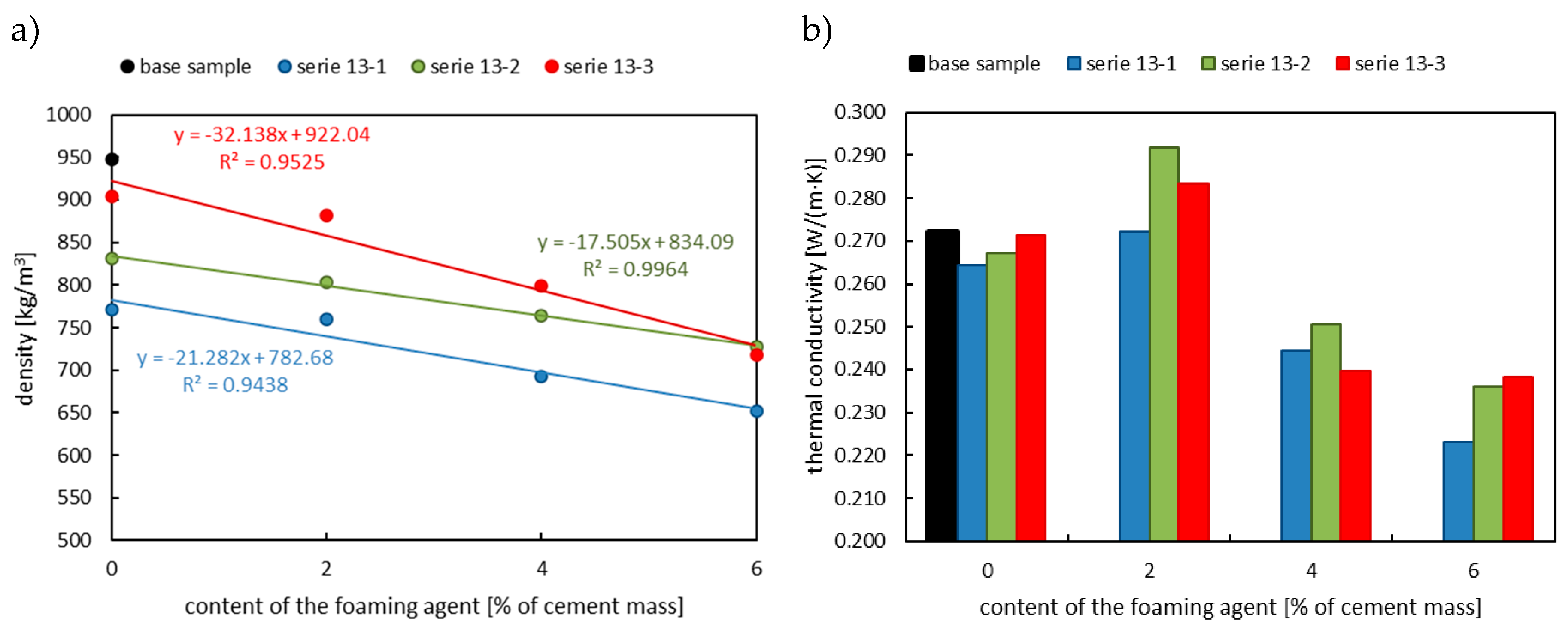 Preprints 150859 g007a
