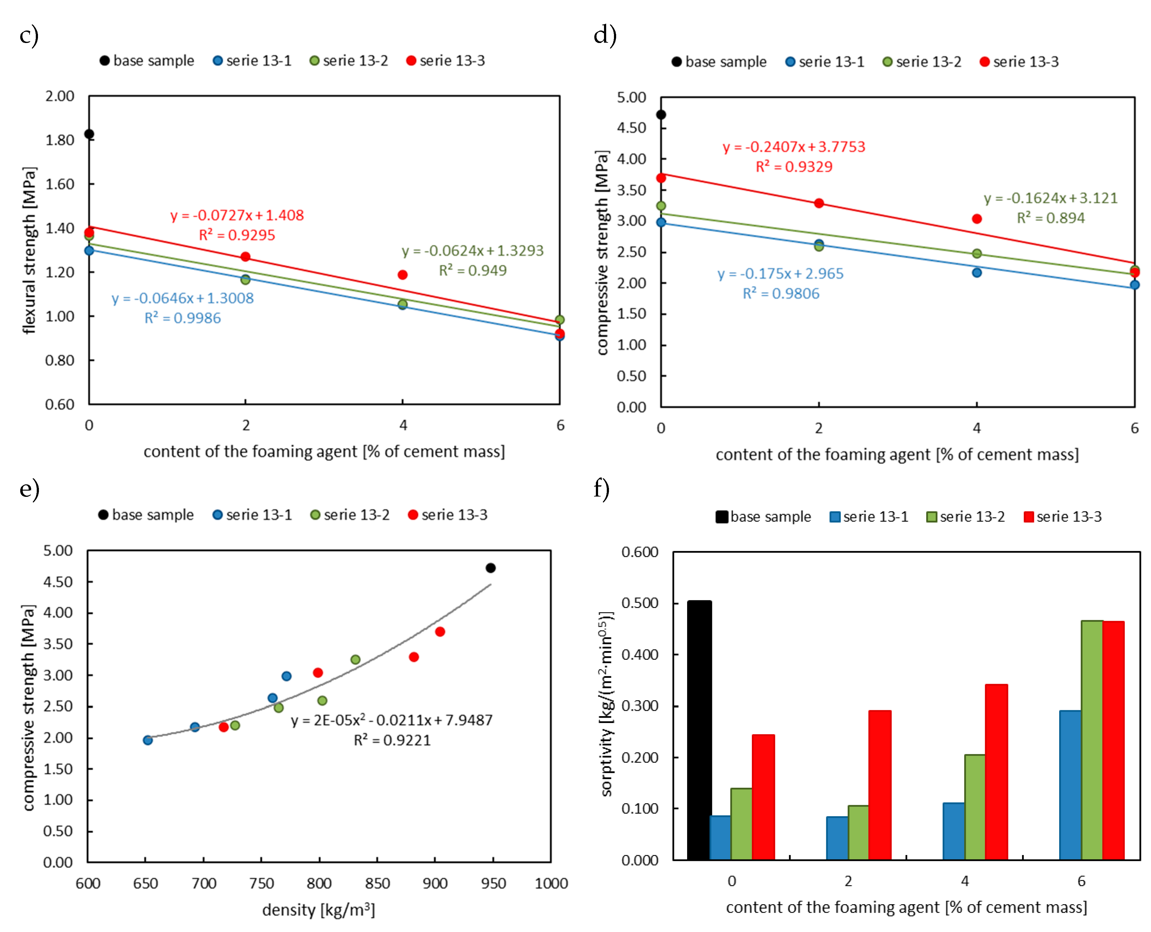 Preprints 150859 g007b