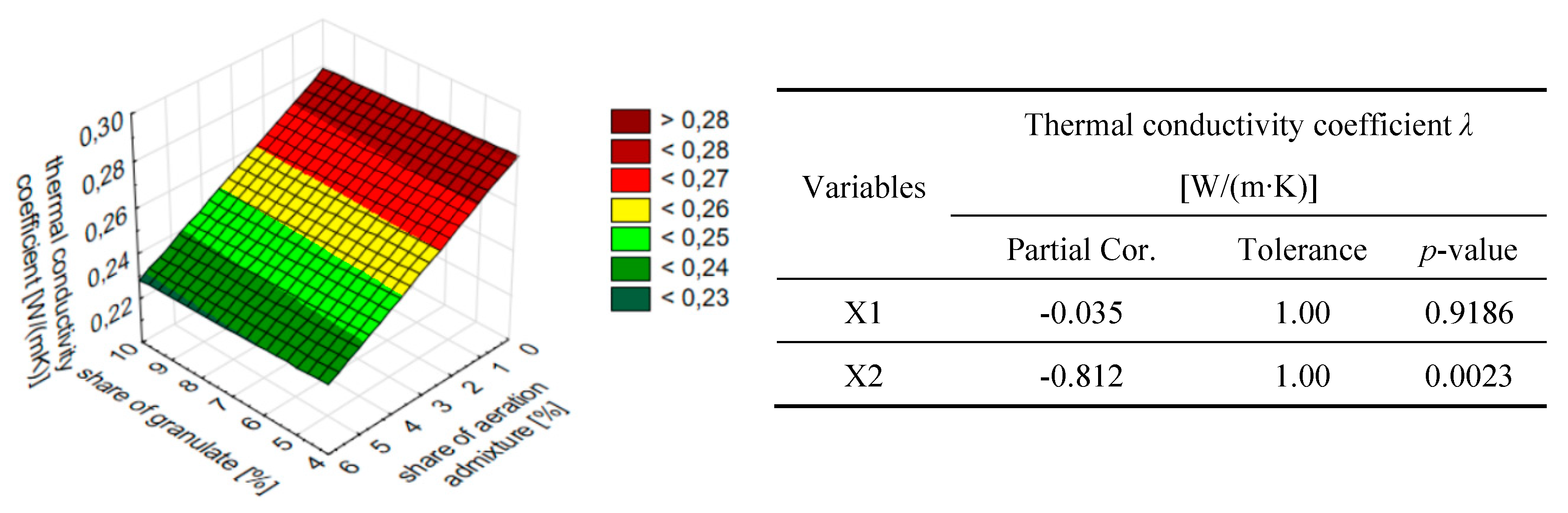 Preprints 150859 g008