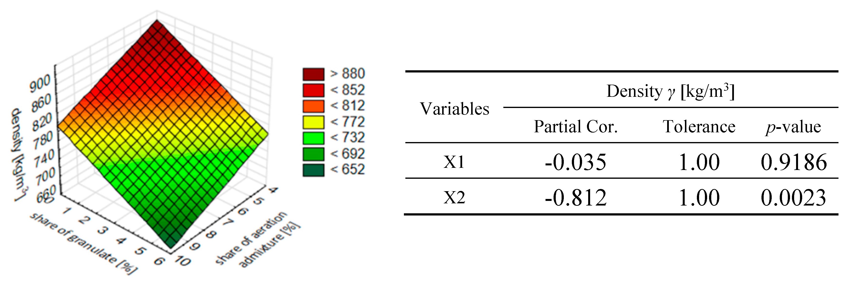 Preprints 150859 g009