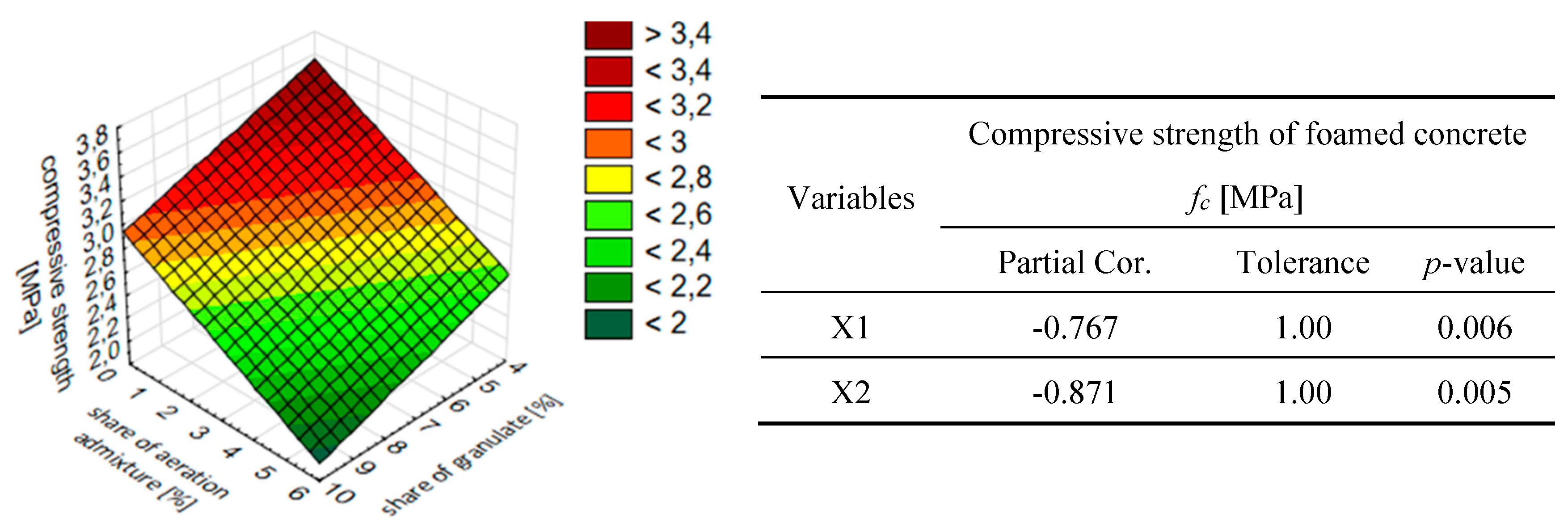 Preprints 150859 g010