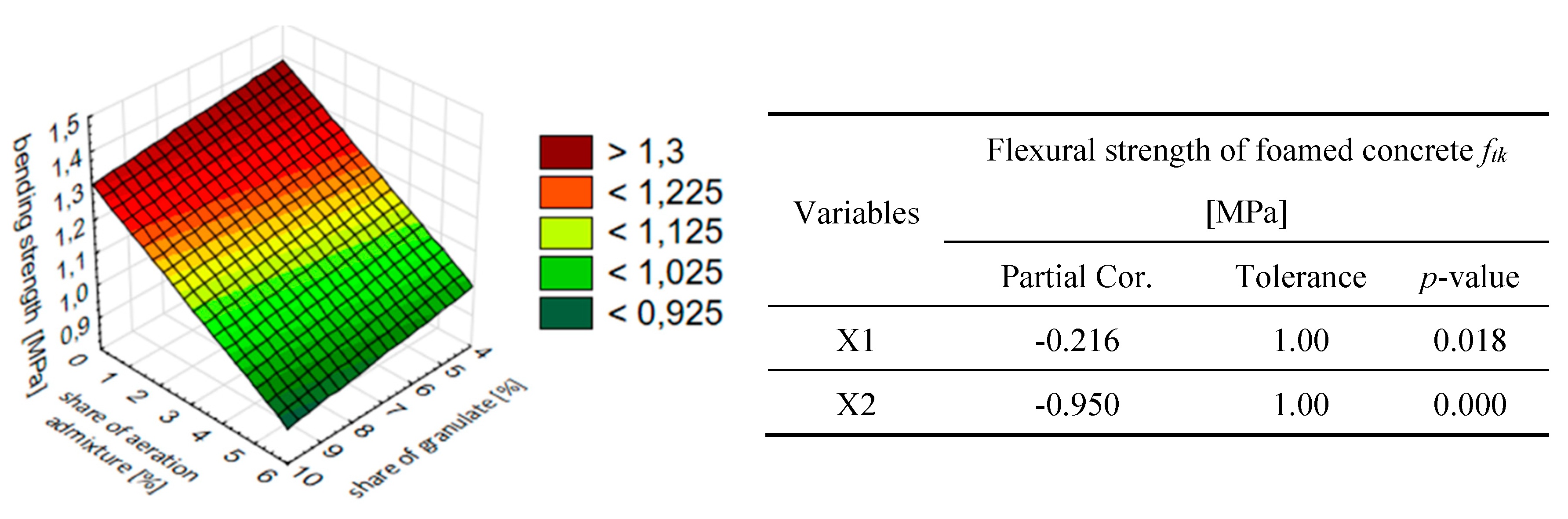 Preprints 150859 g011