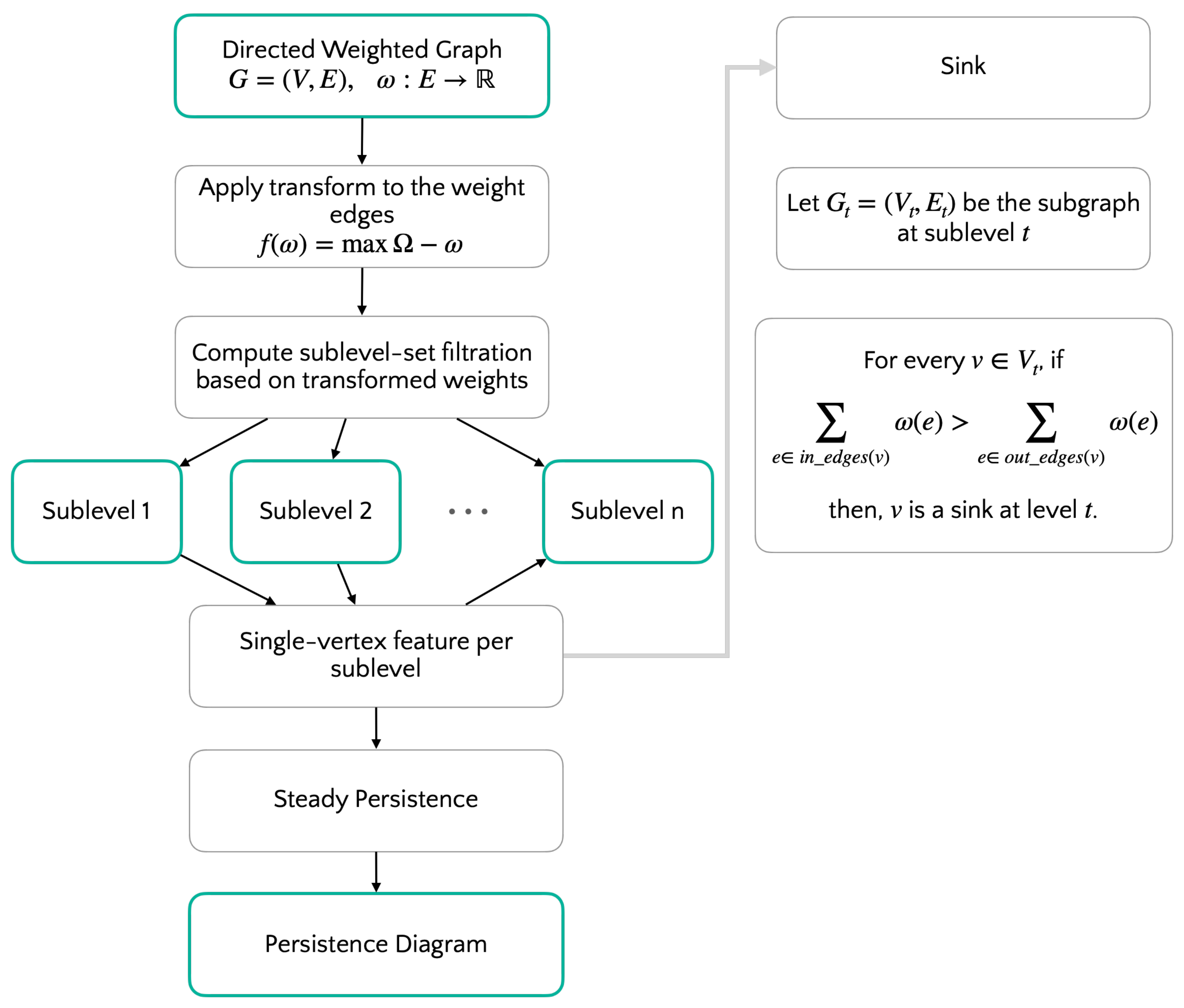 Preprints 83698 g004
