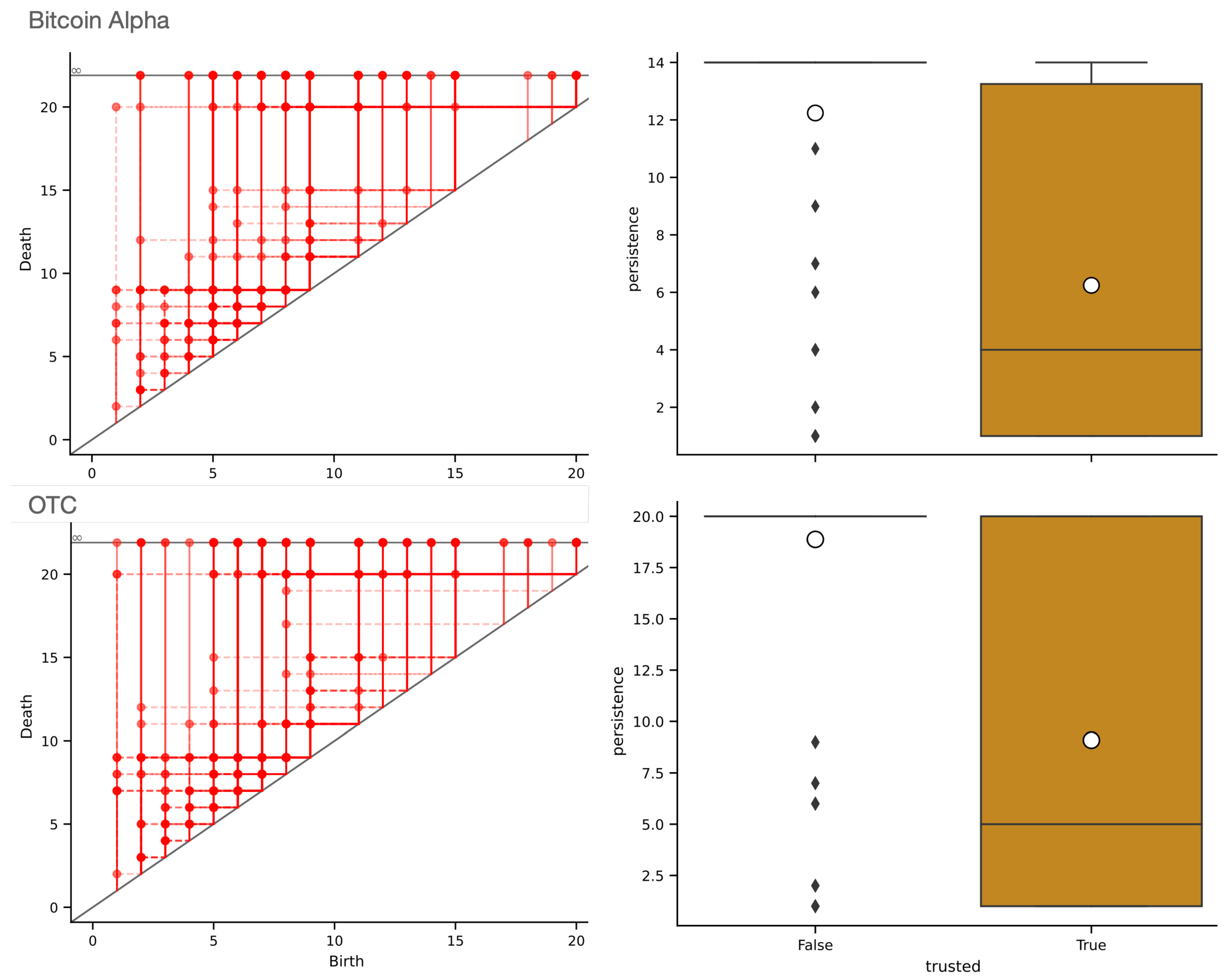 Preprints 83698 g005