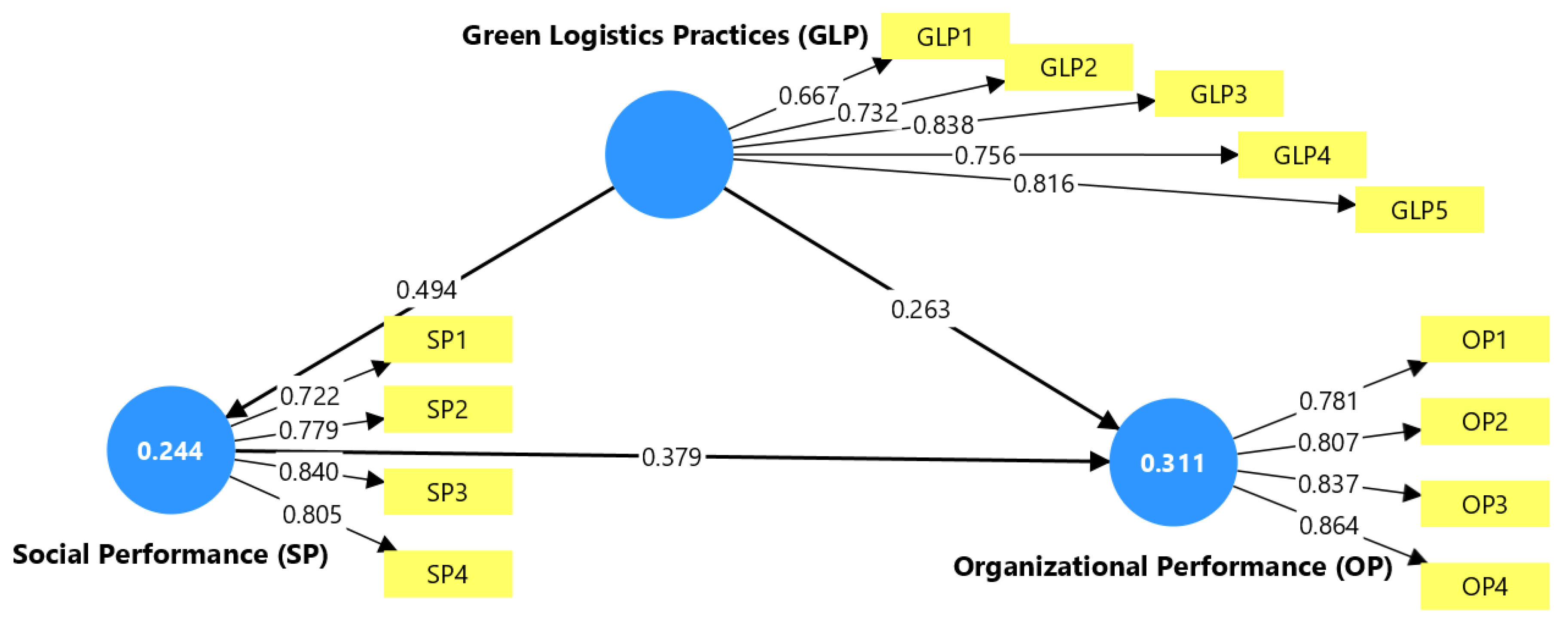 Preprints 179628 g001