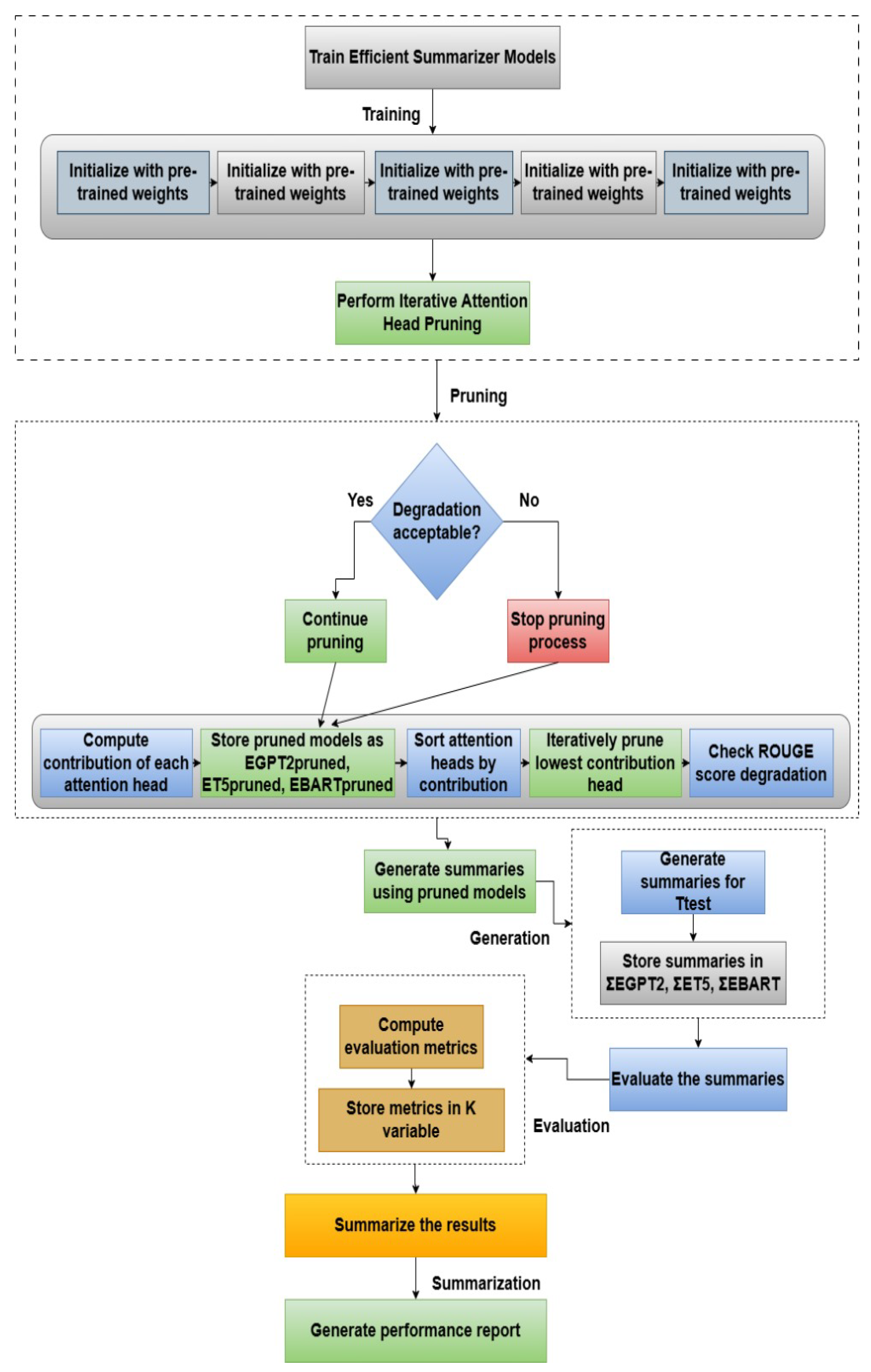 Preprints 184322 g001