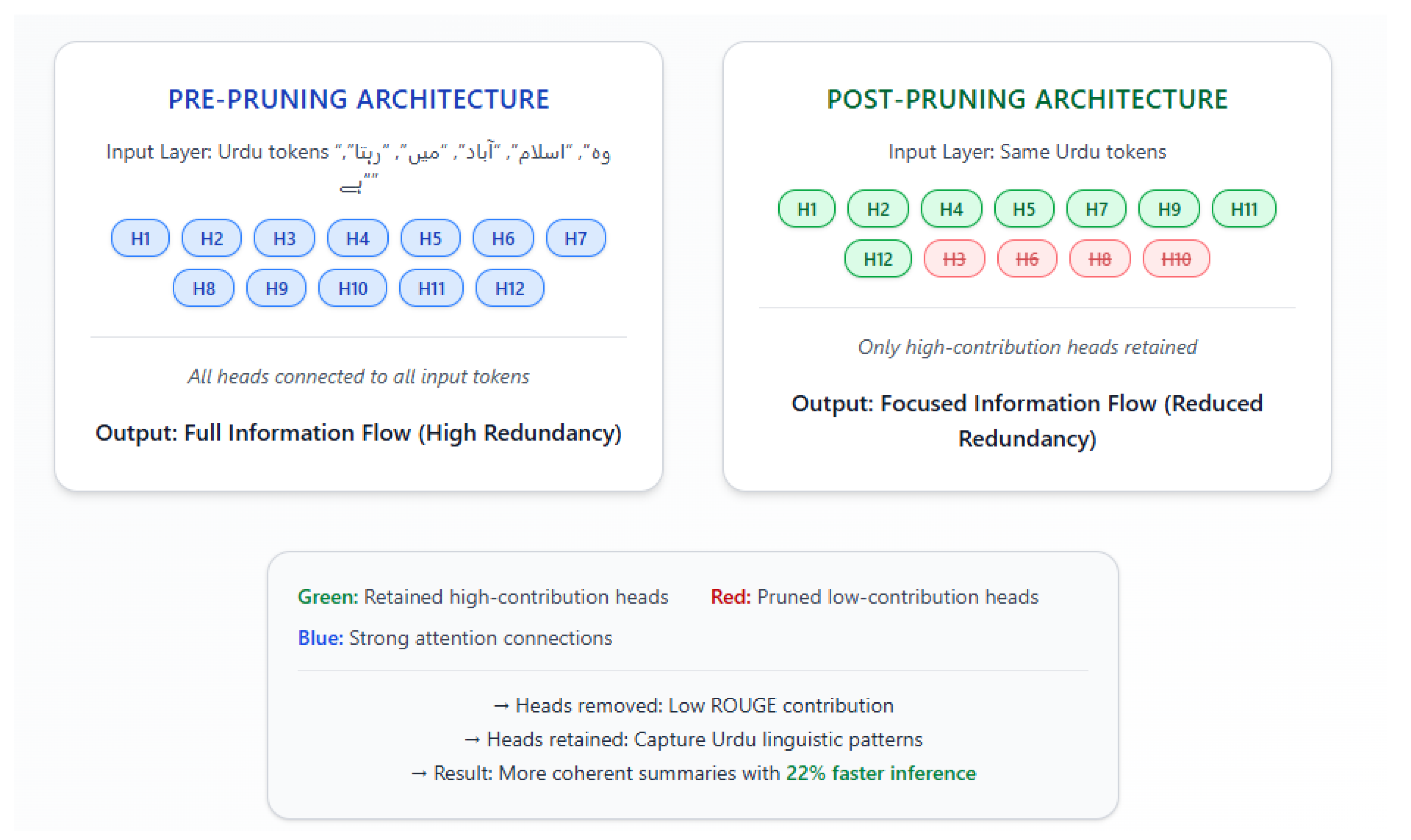 Preprints 184322 g002