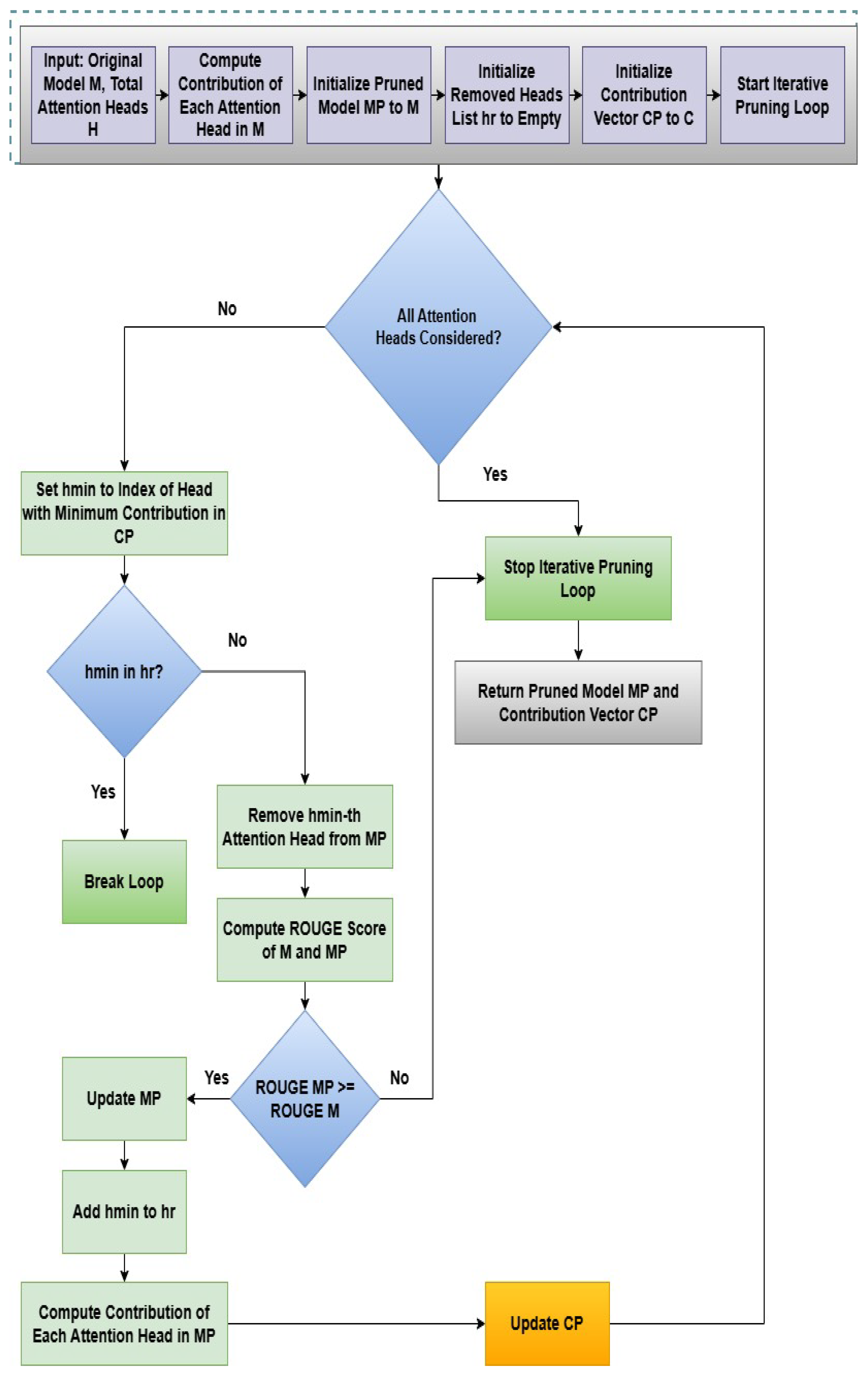 Preprints 184322 g003