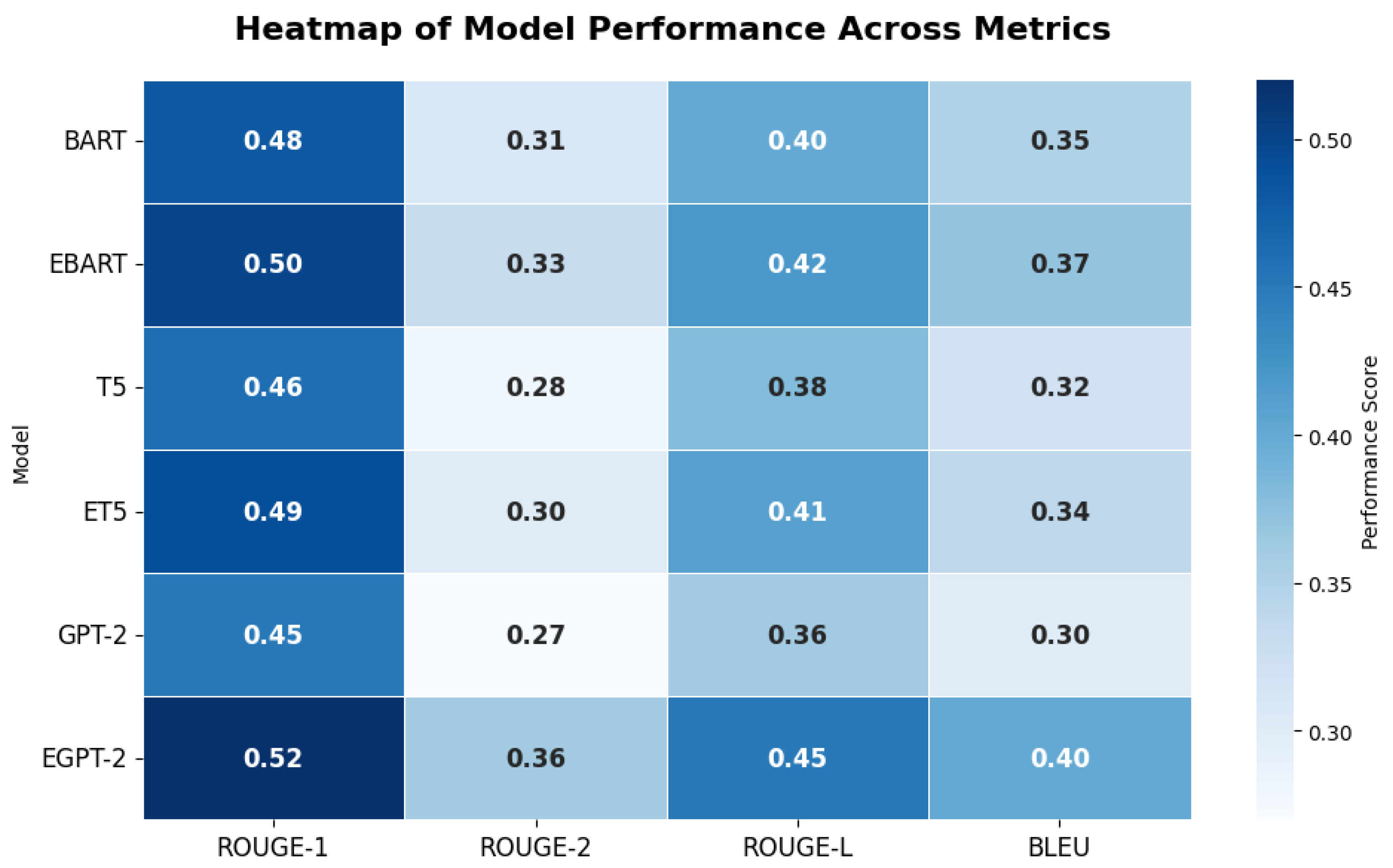 Preprints 184322 g004