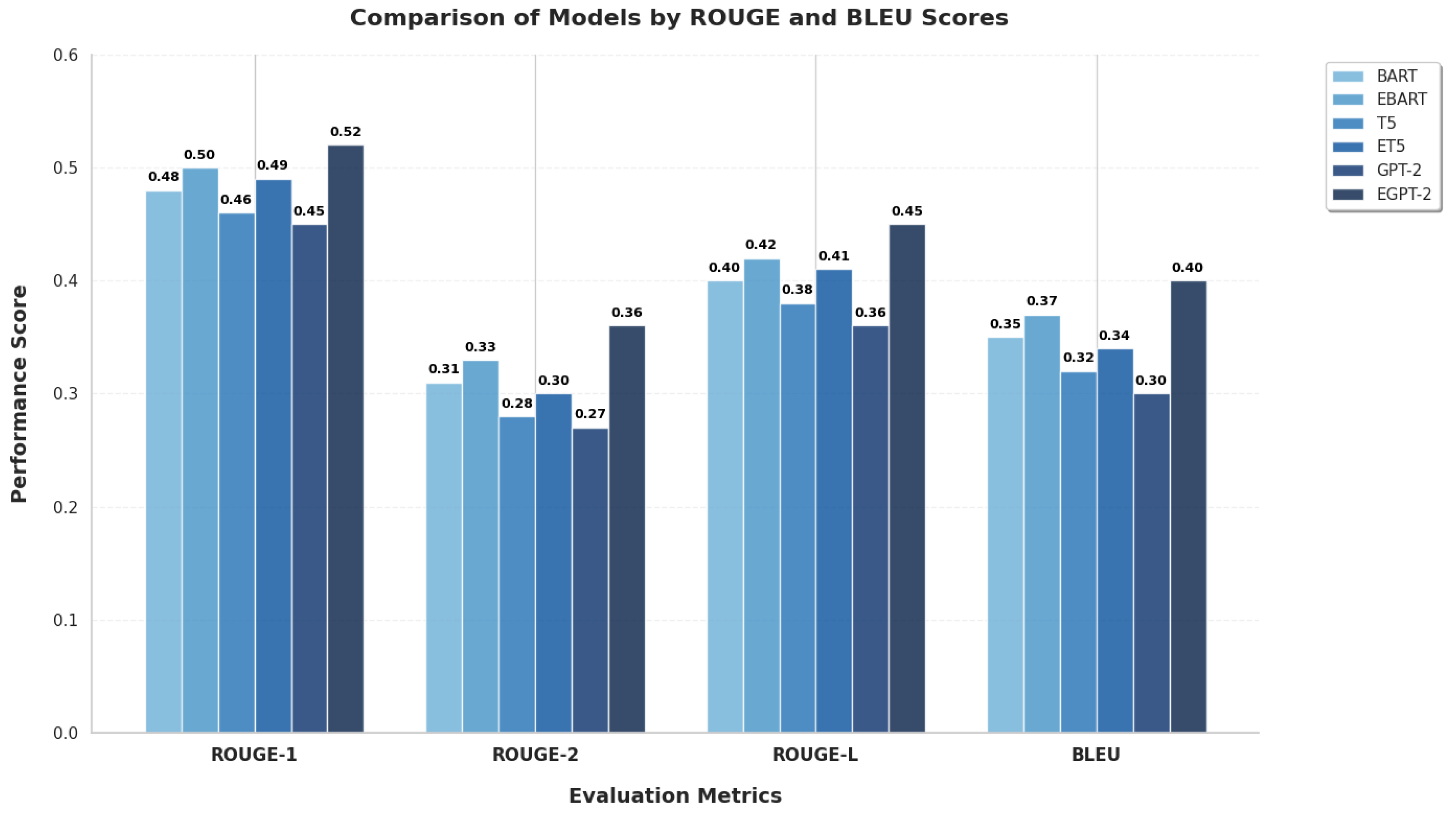 Preprints 184322 g005