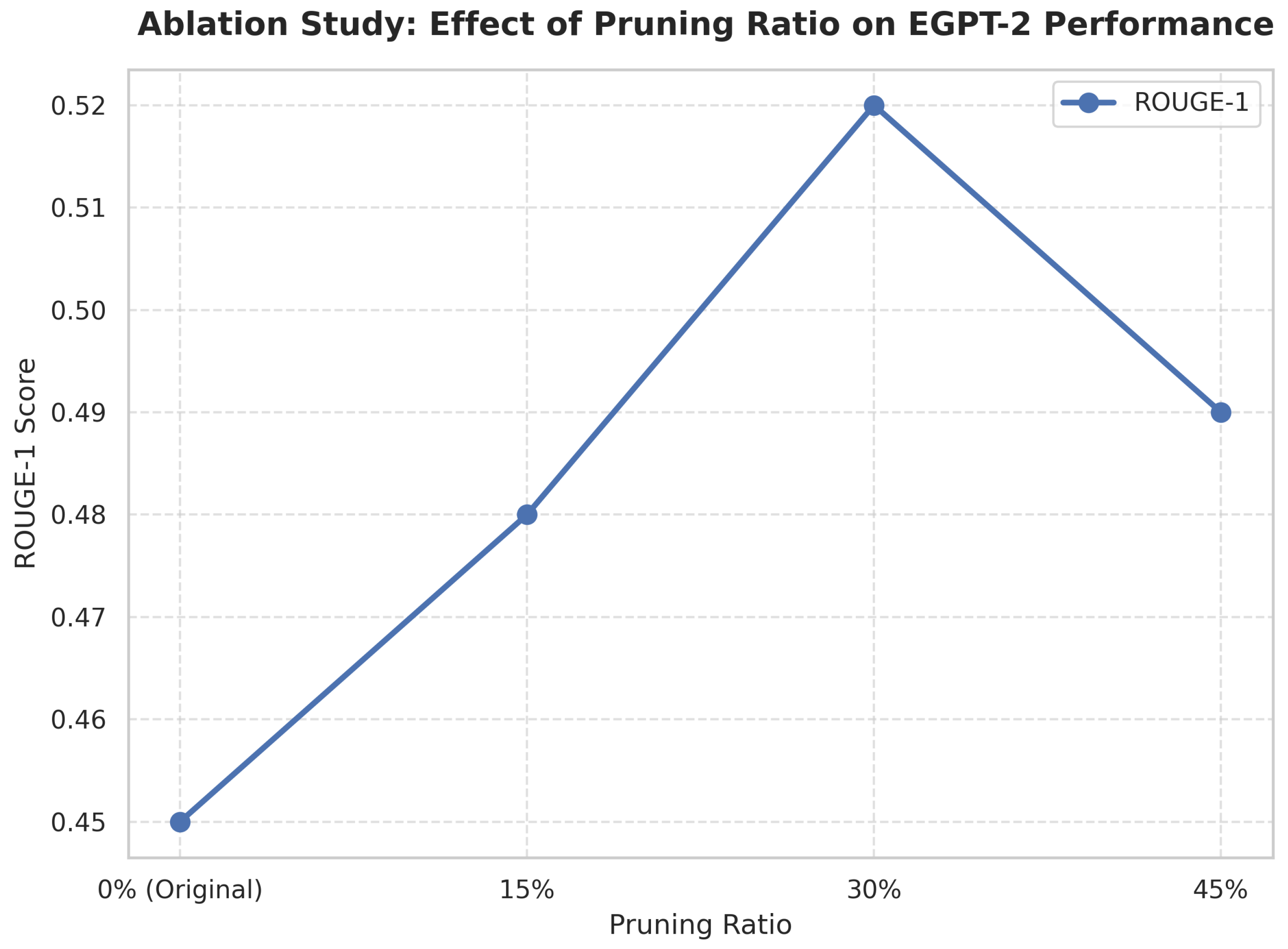 Preprints 184322 g006