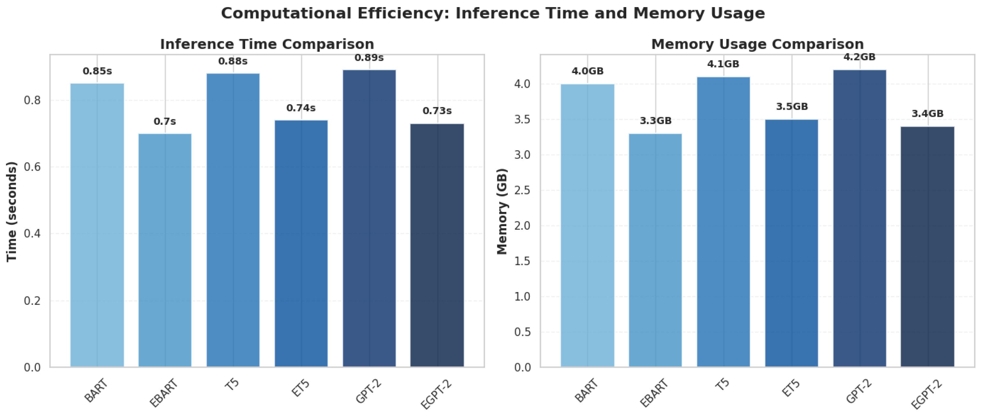 Preprints 184322 g007