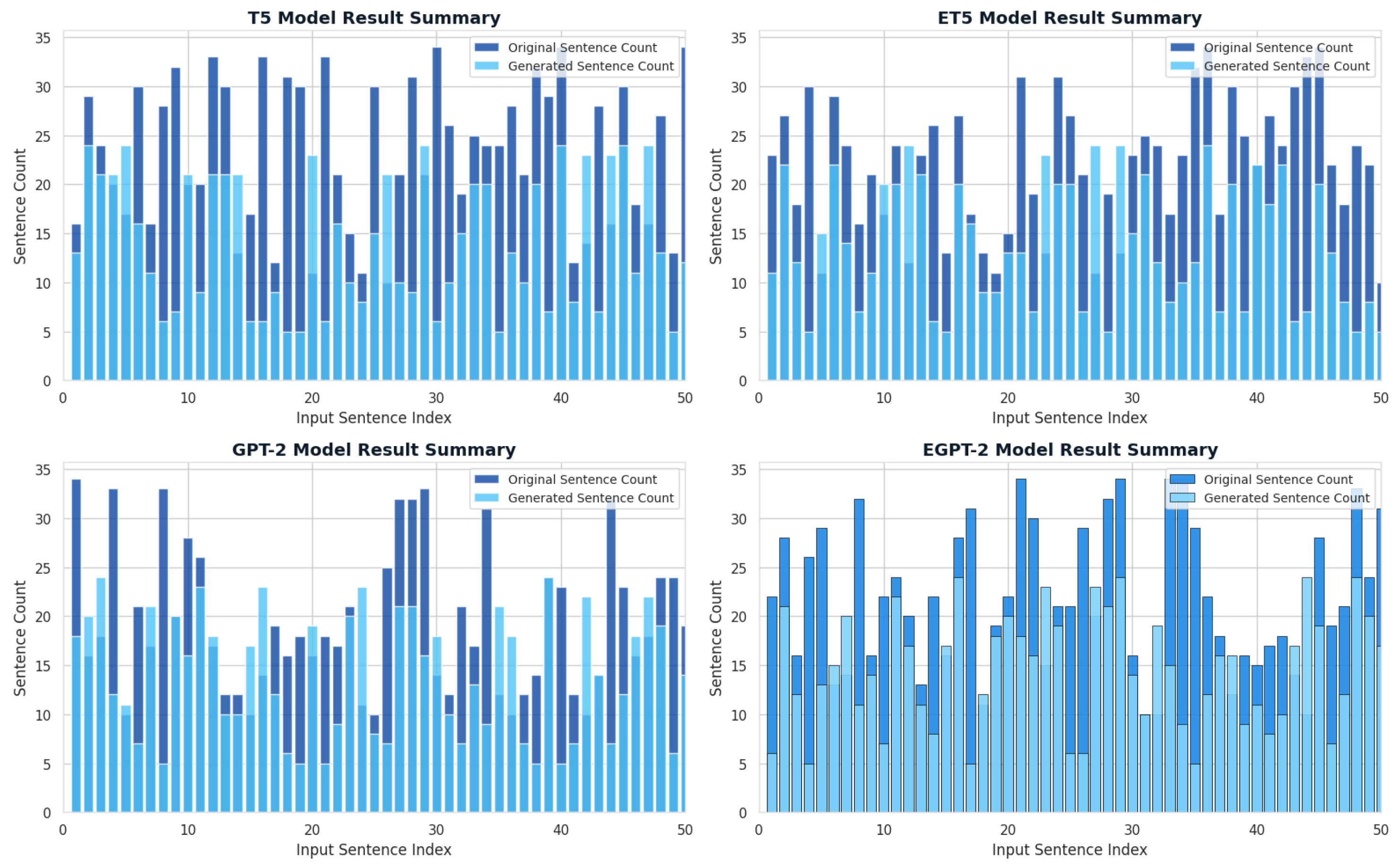 Preprints 184322 g009