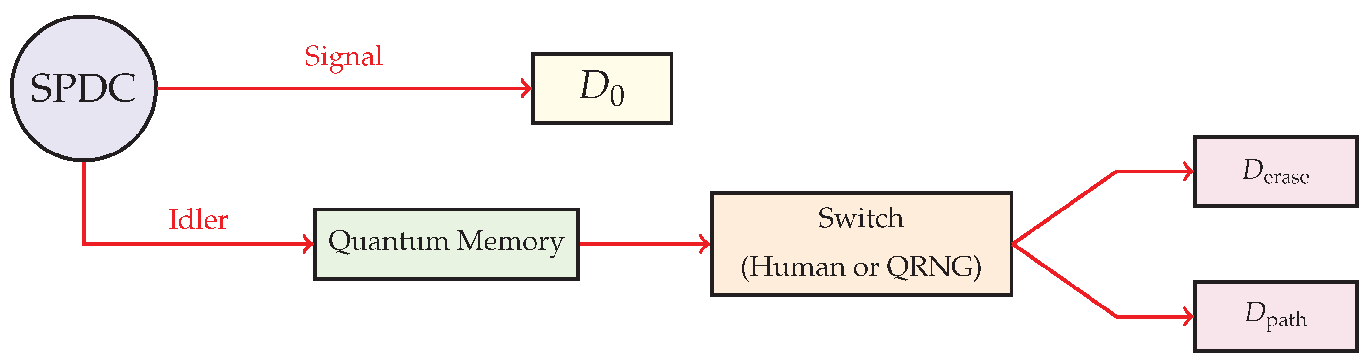 Preprints 174083 g001