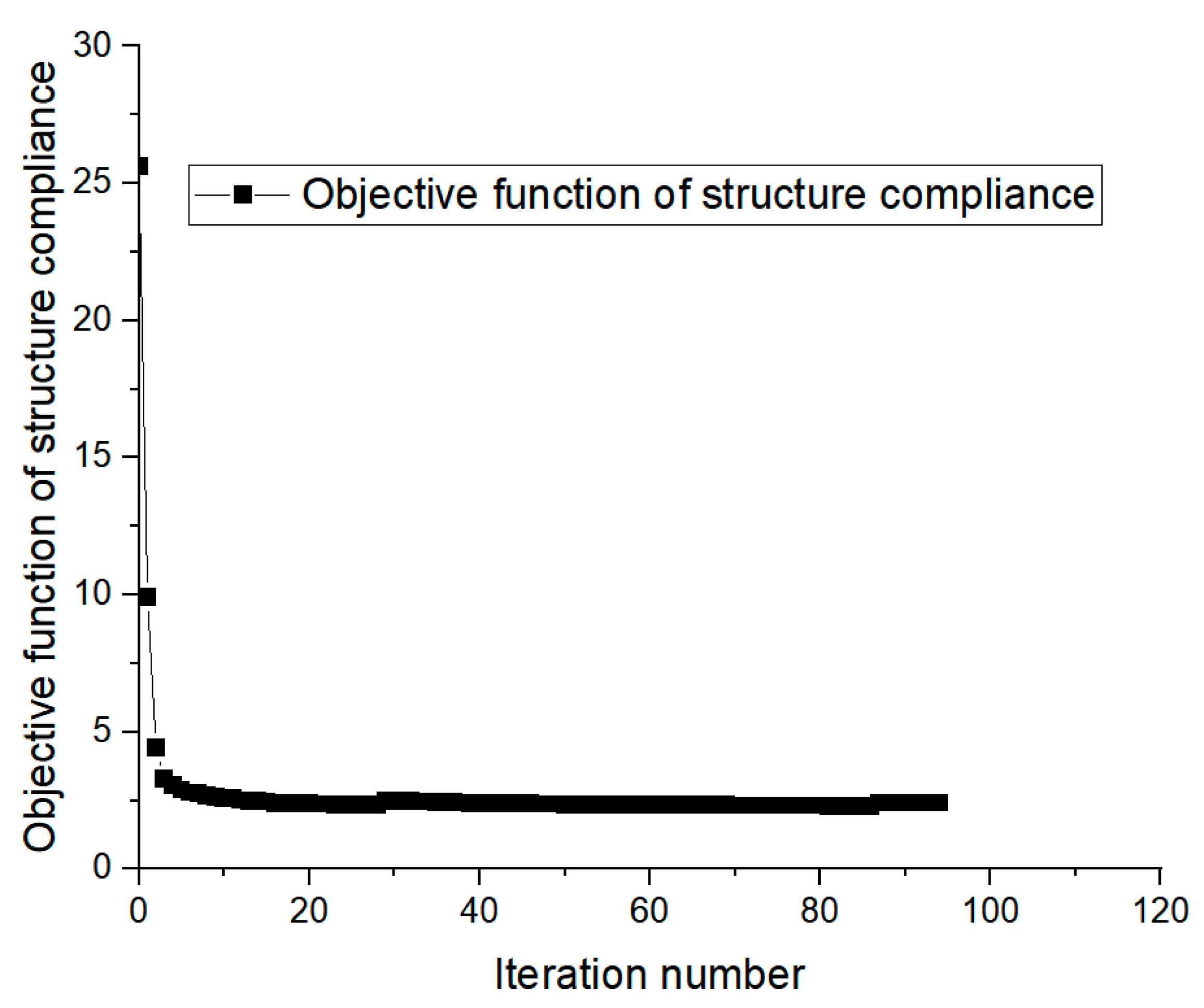 Preprints 121632 g011