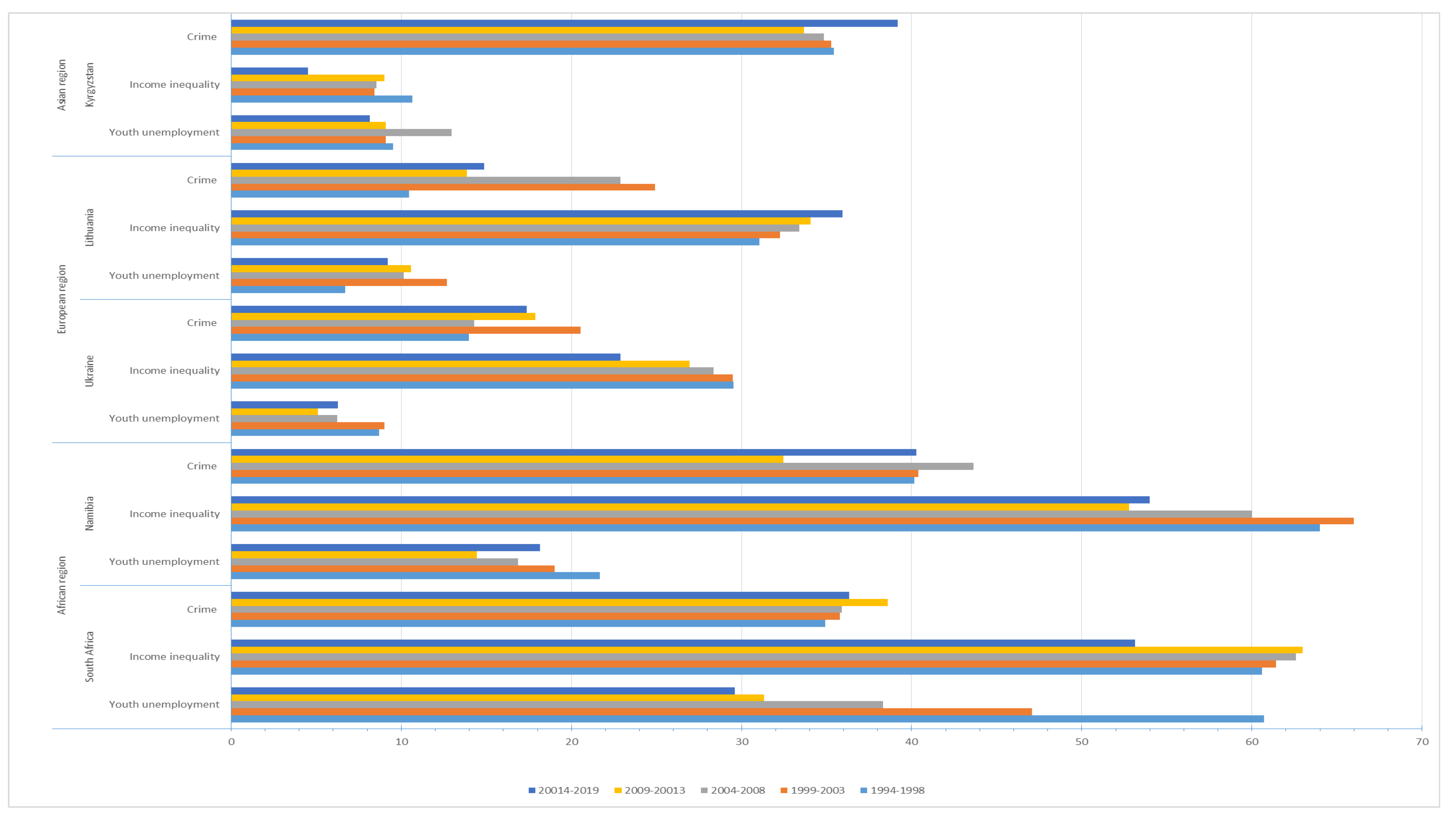 Preprints 119758 g001