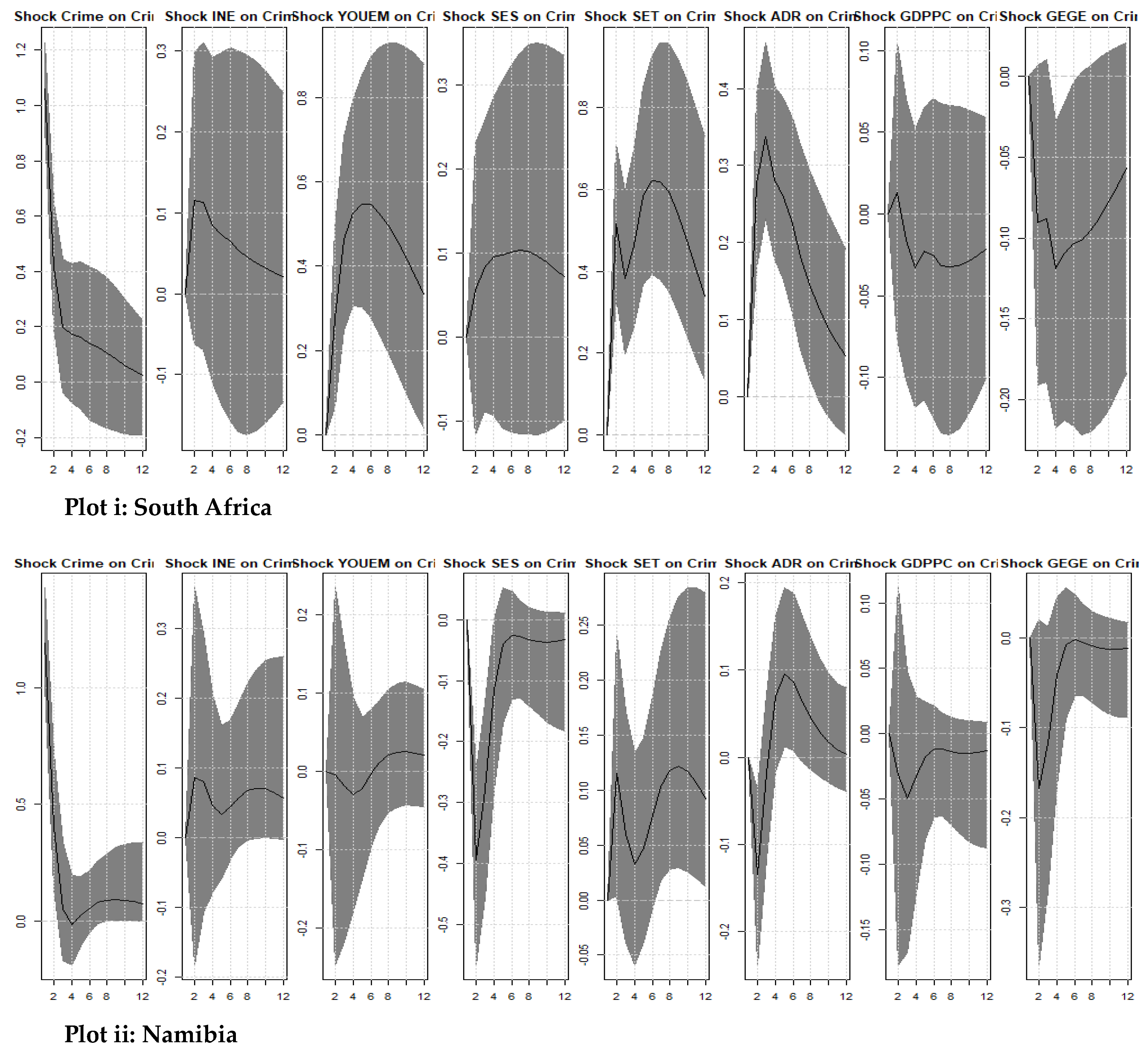Preprints 119758 g002