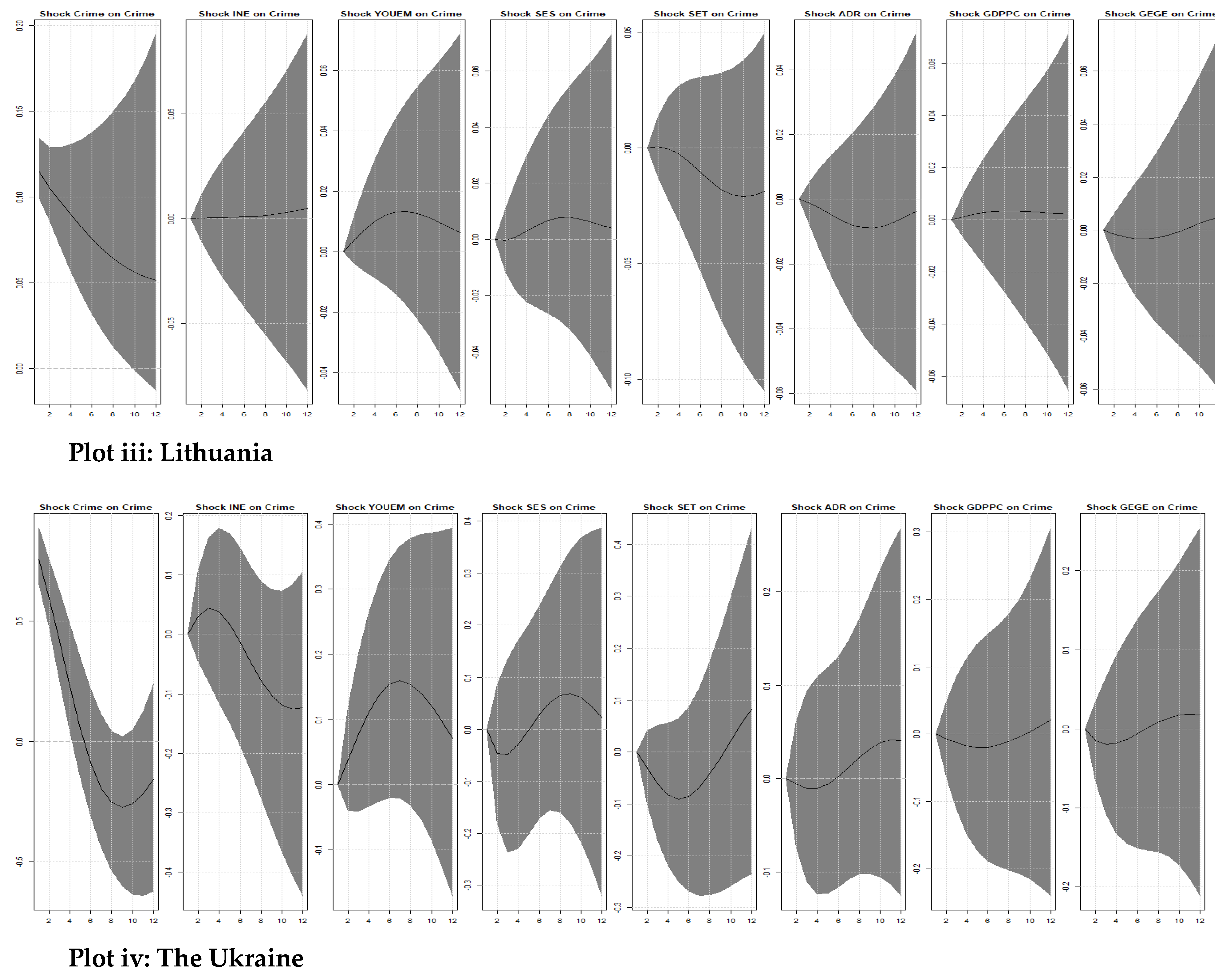 Preprints 119758 g003