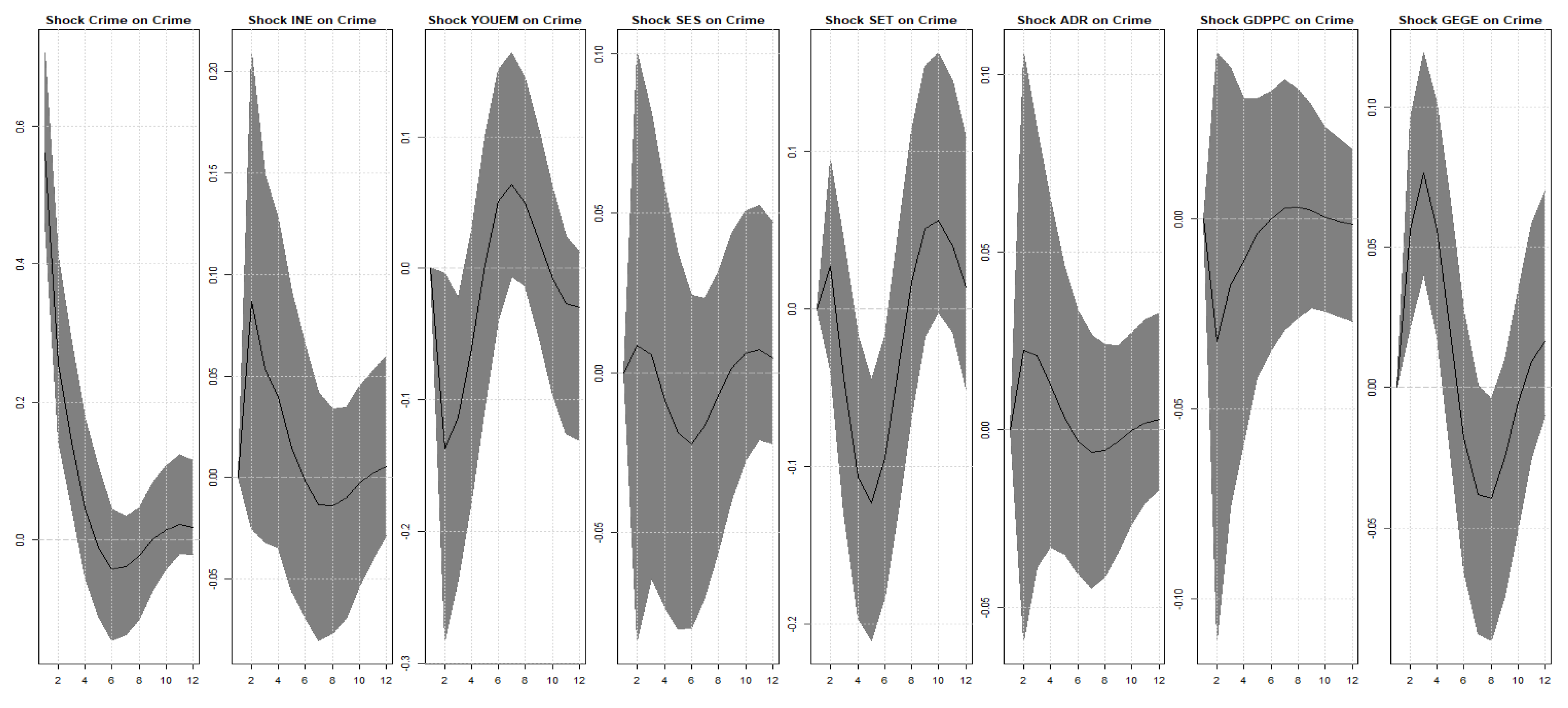 Preprints 119758 g004