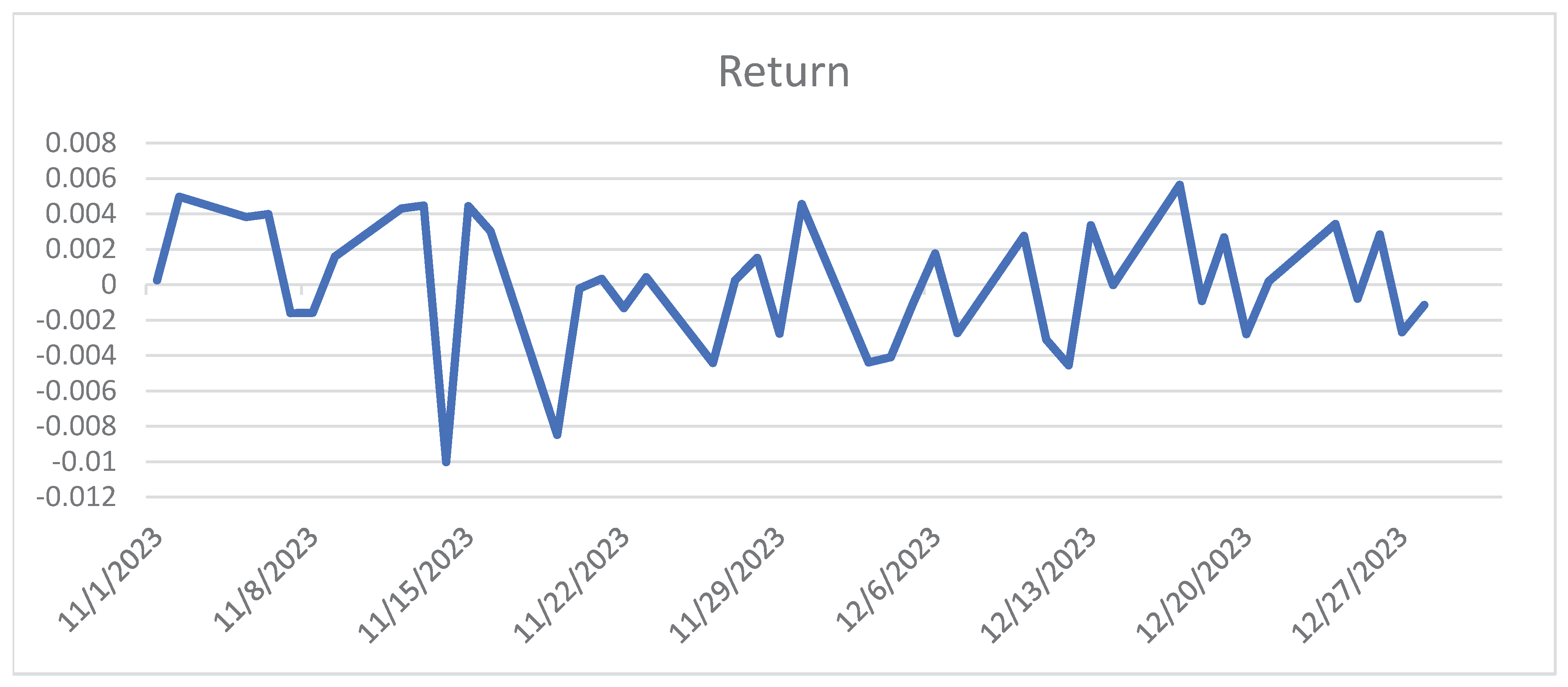 Preprints 101052 g002