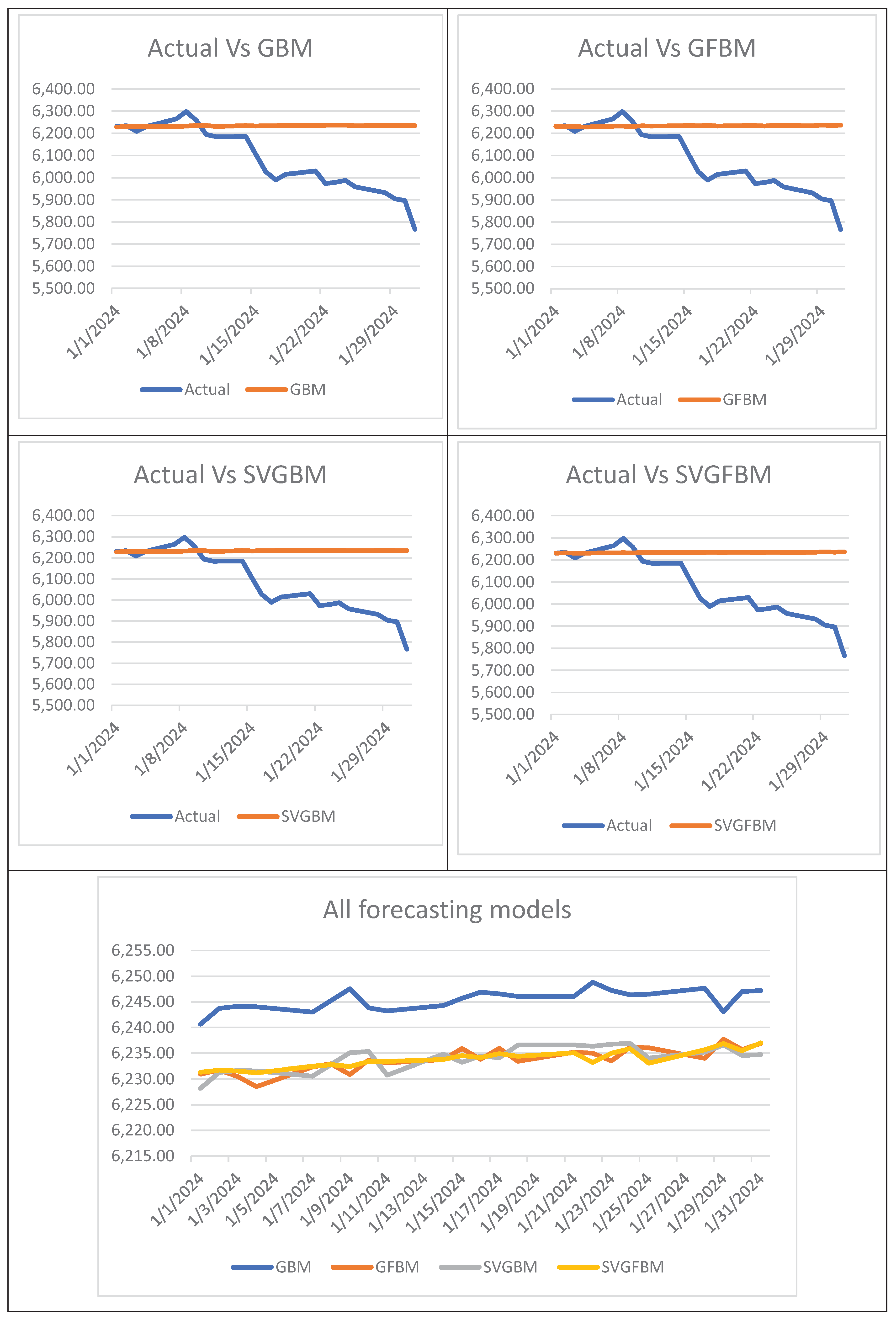 Preprints 101052 g003