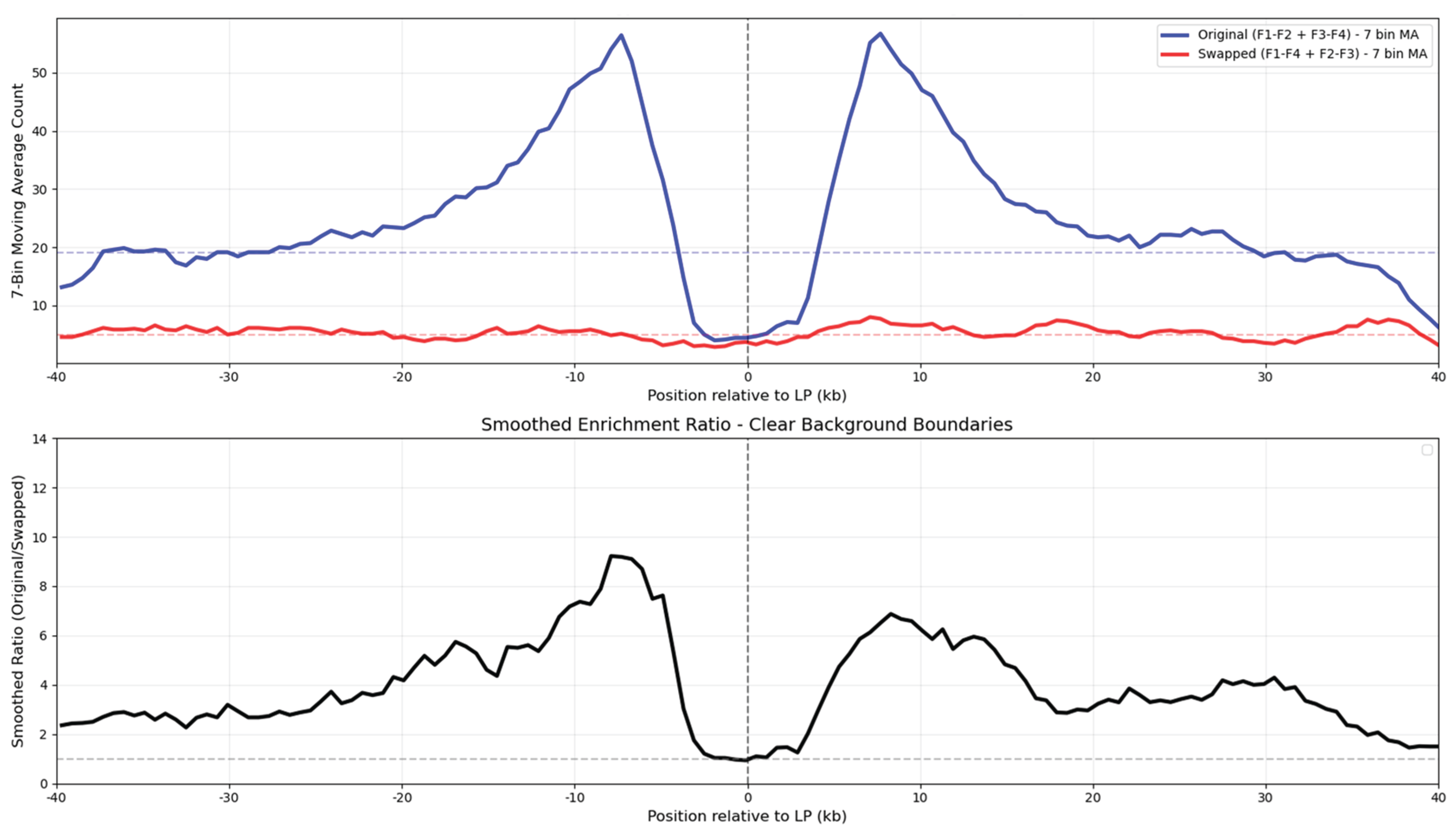 Preprints 169524 g003