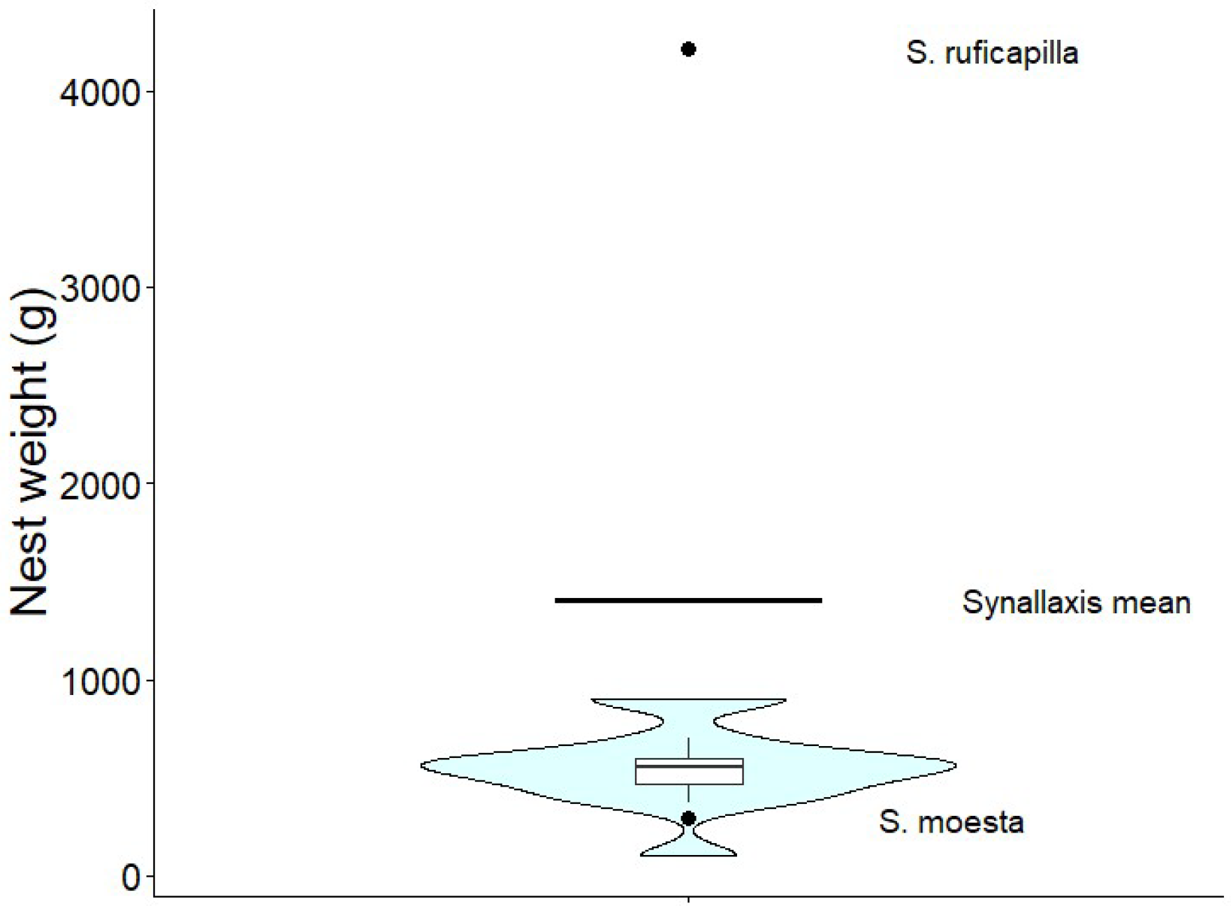 Preprints 193012 g007