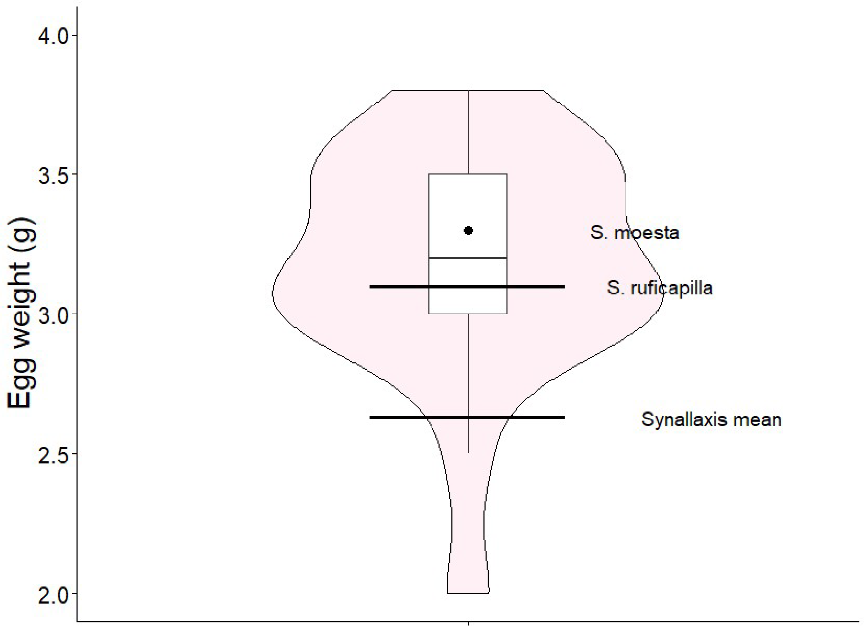 Preprints 193012 g008