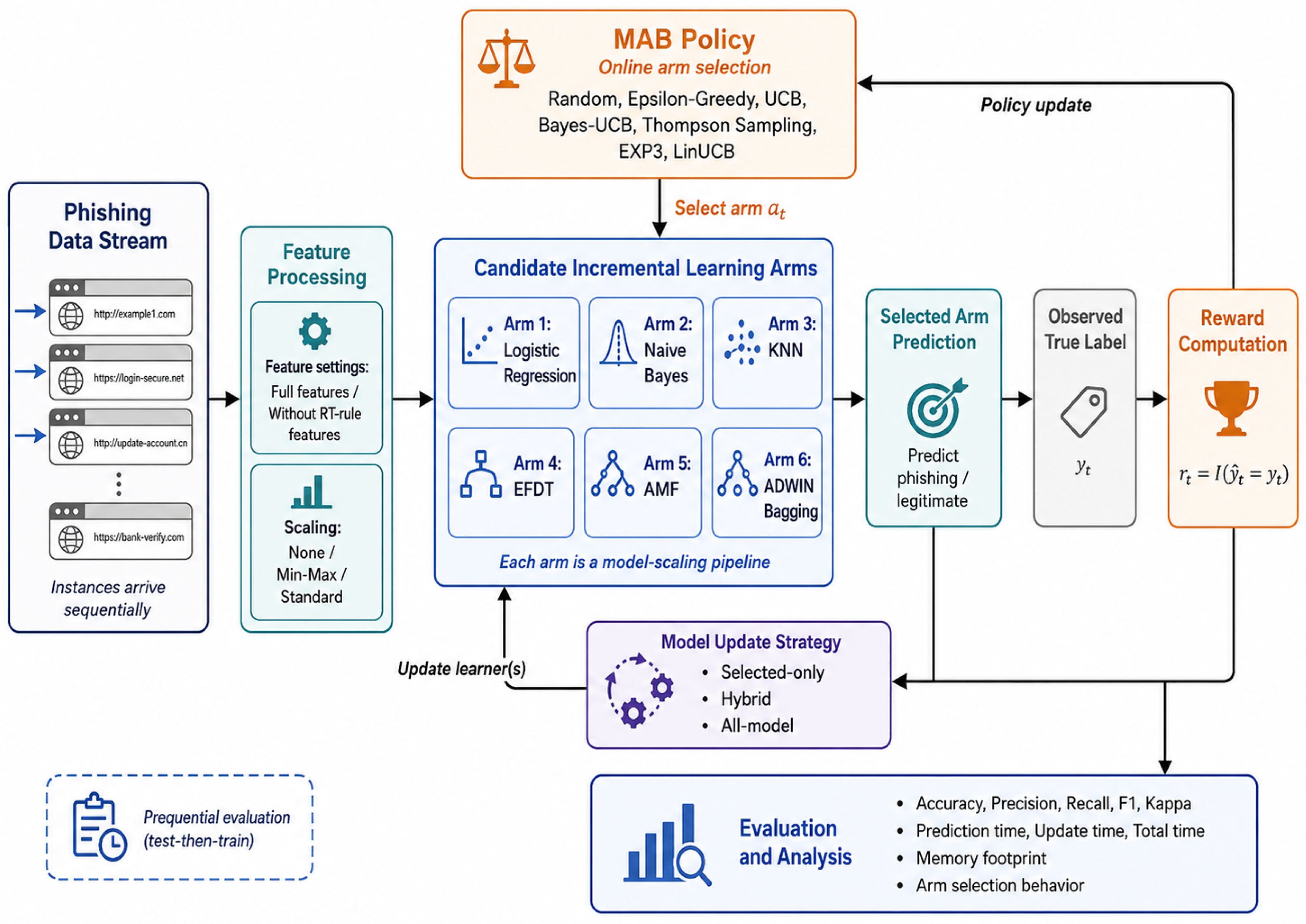 Preprints 221646 g001