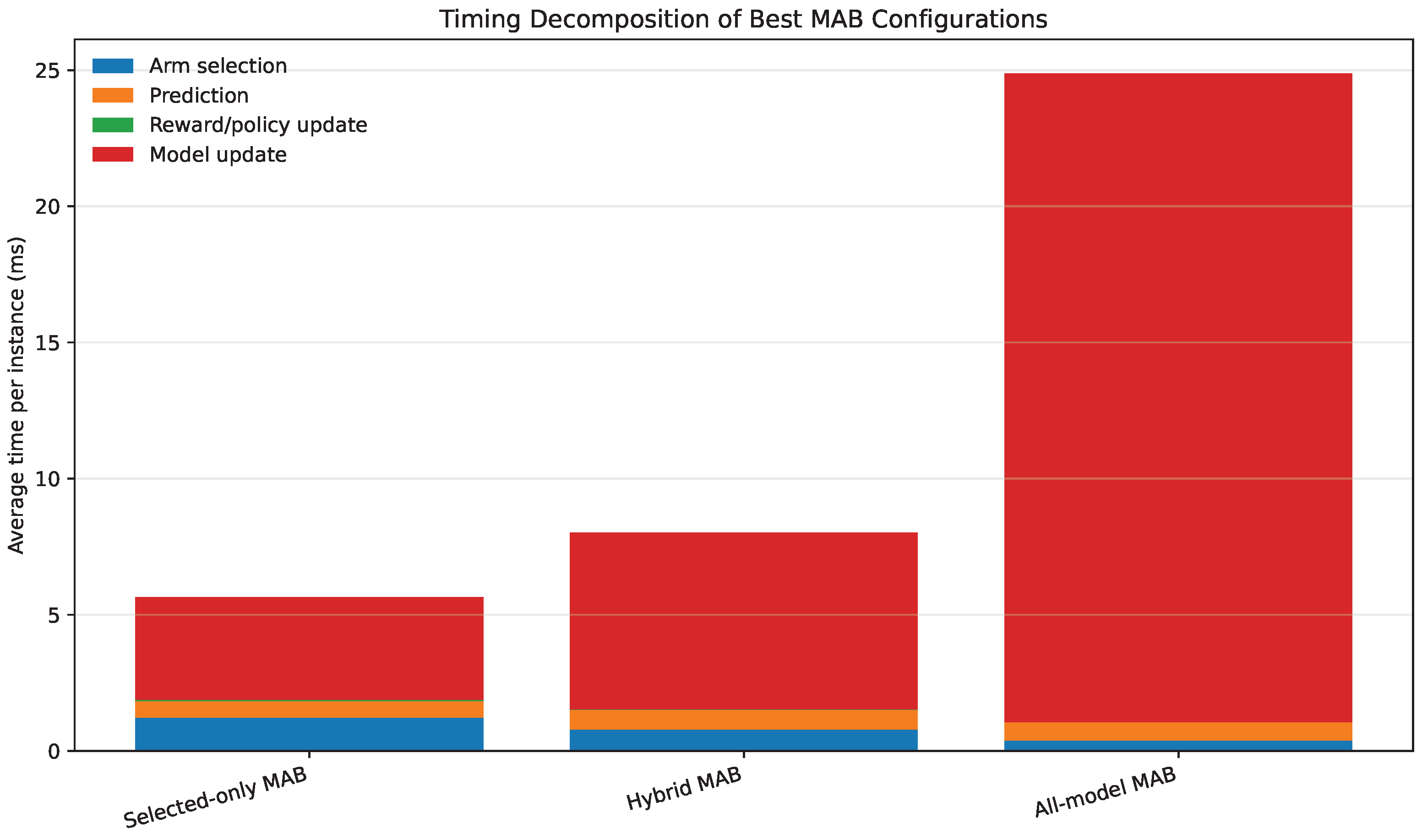 Preprints 221646 g006