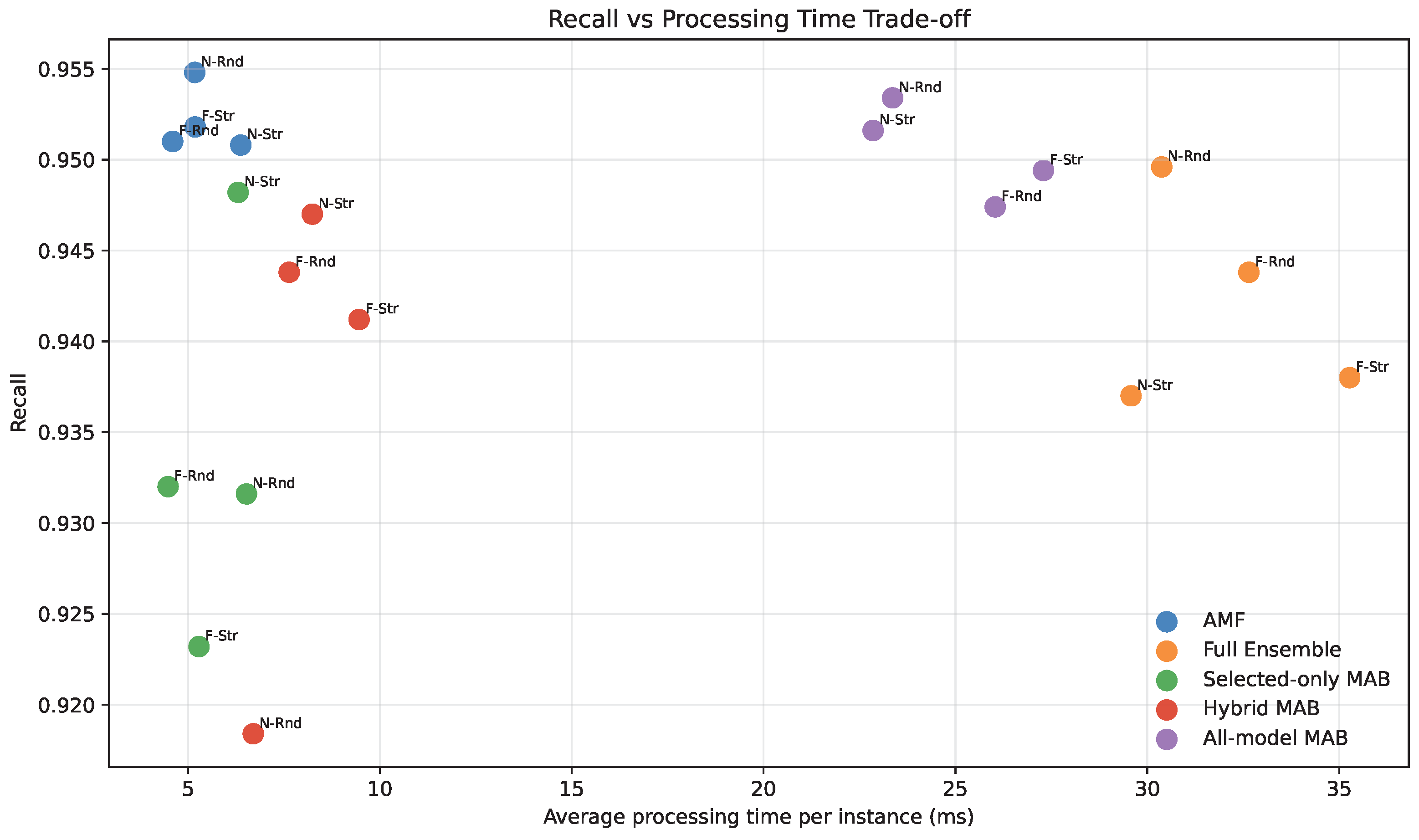 Preprints 221646 g009