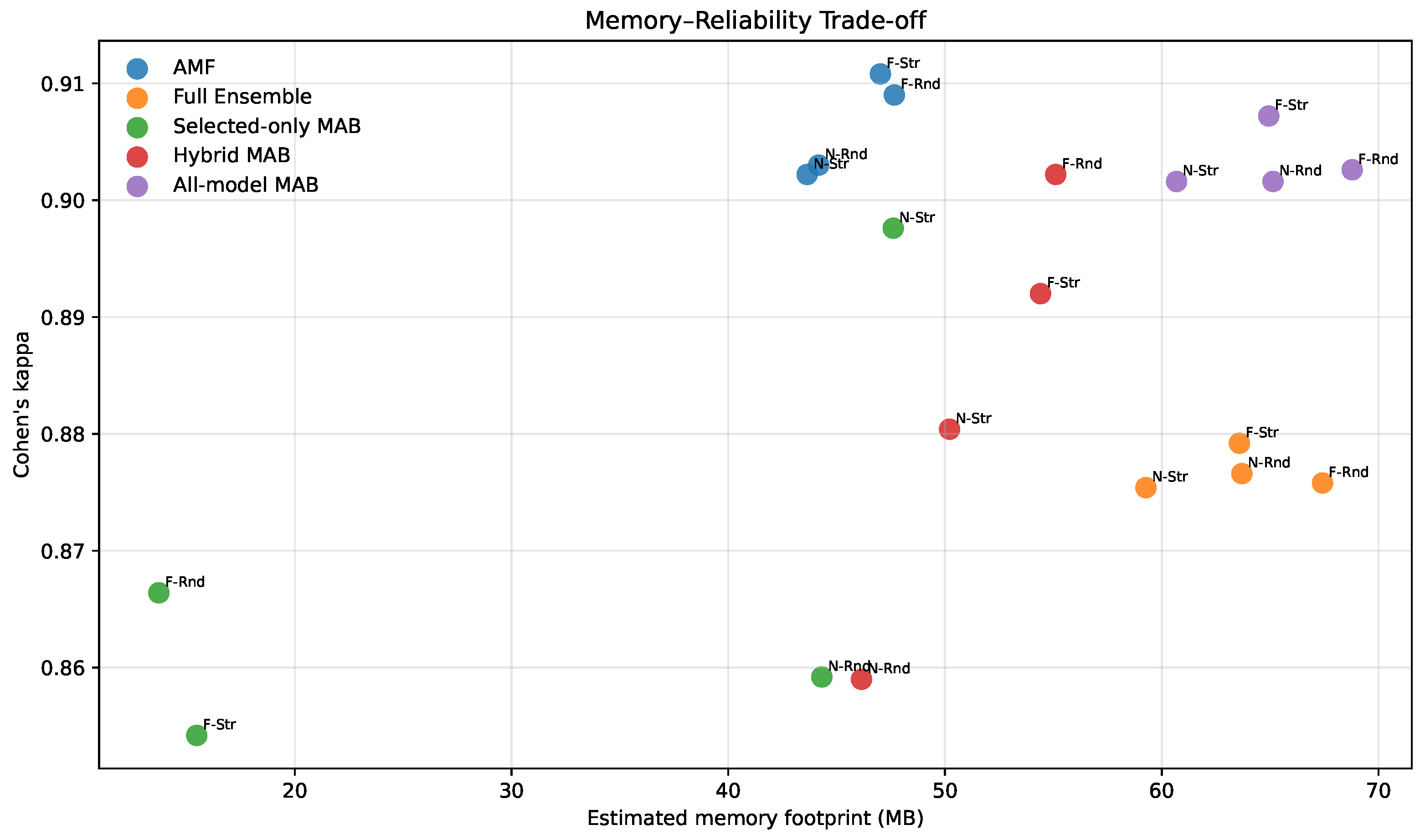 Preprints 221646 g010