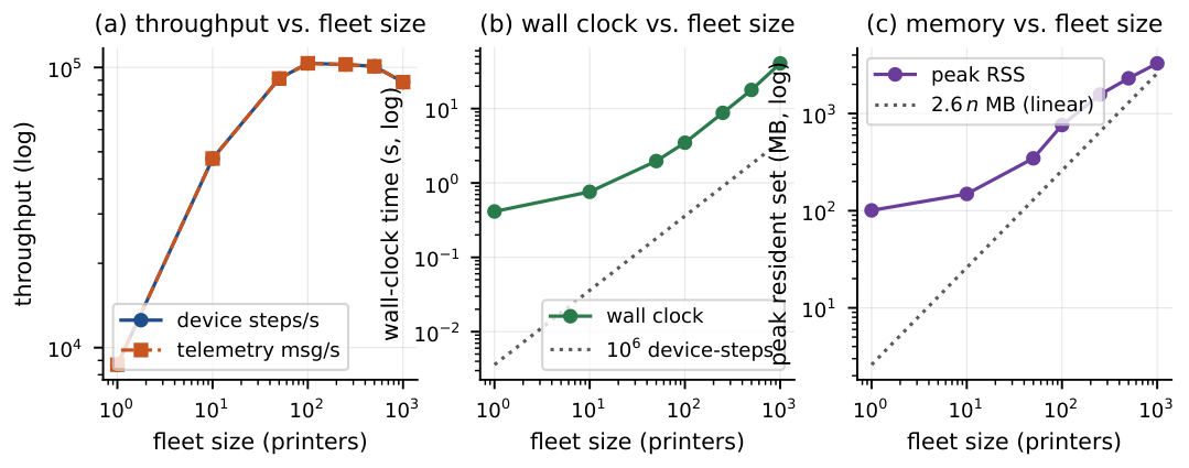 Preprints 236813 g001