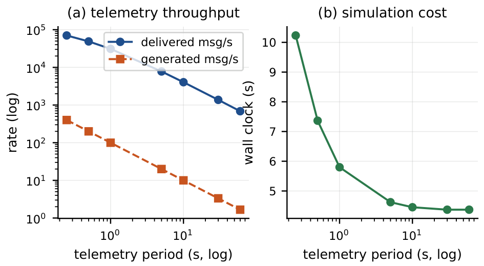 Preprints 236813 g002