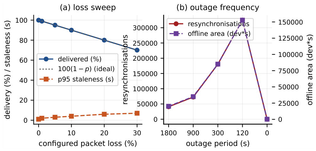 Preprints 236813 g003