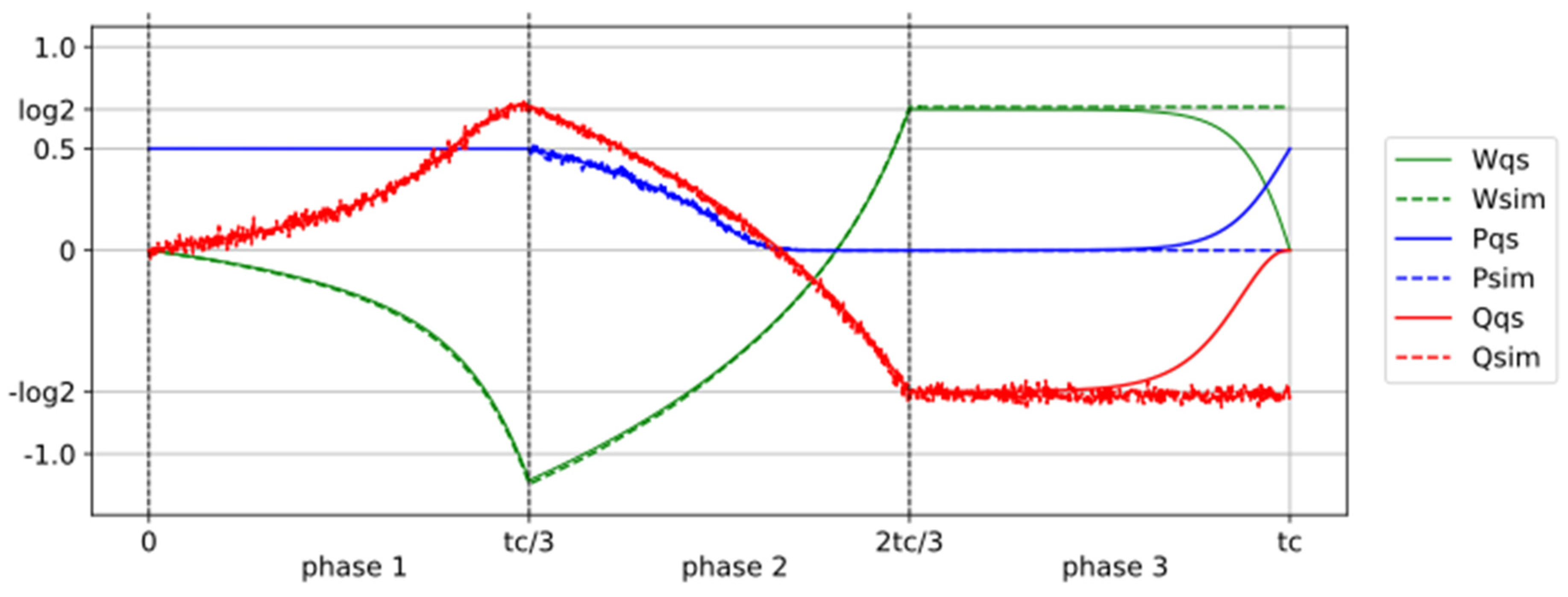 Preprints 161808 g002
