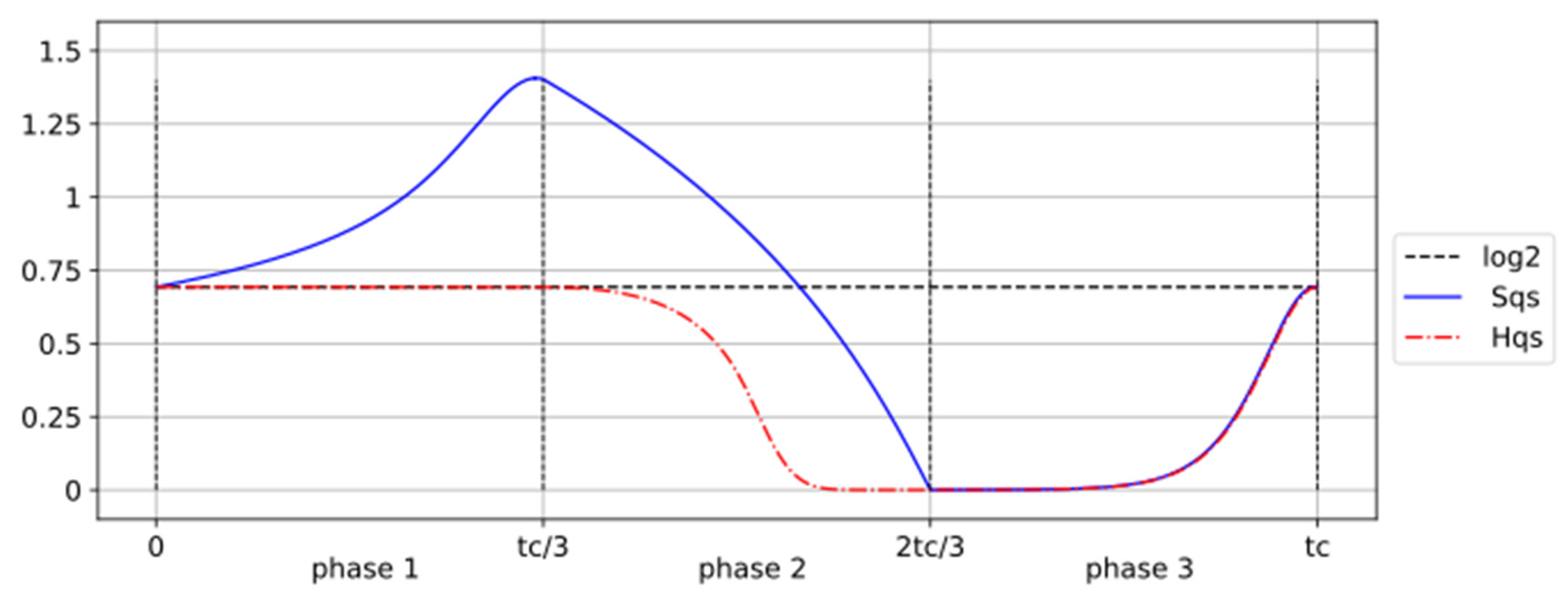 Preprints 161808 g003