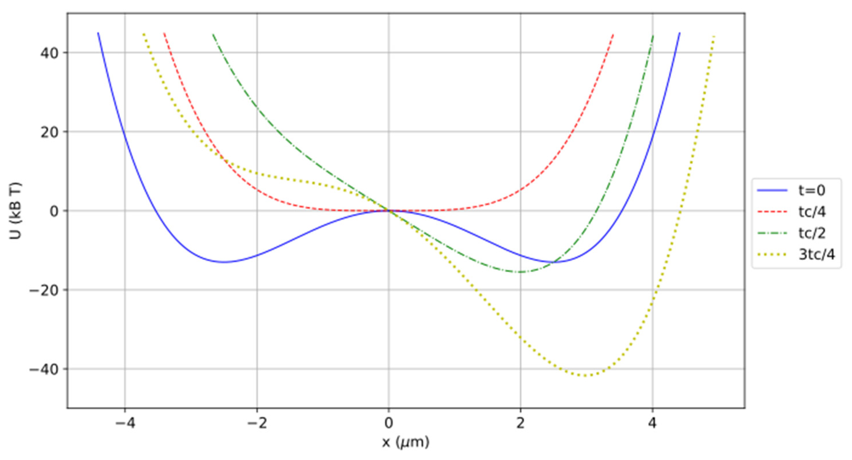 Preprints 161808 g007