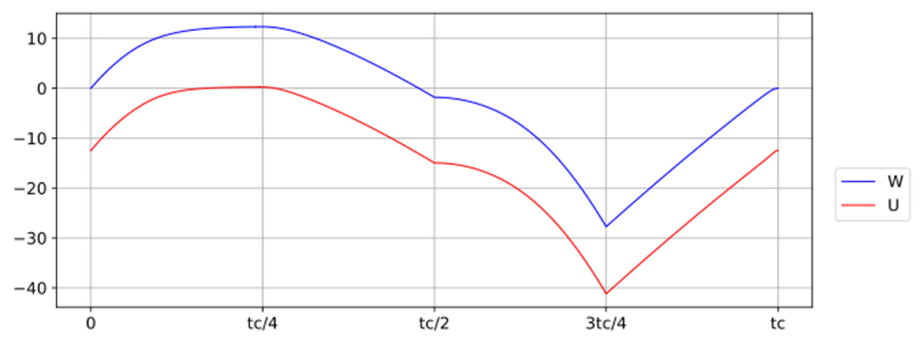 Preprints 161808 g008