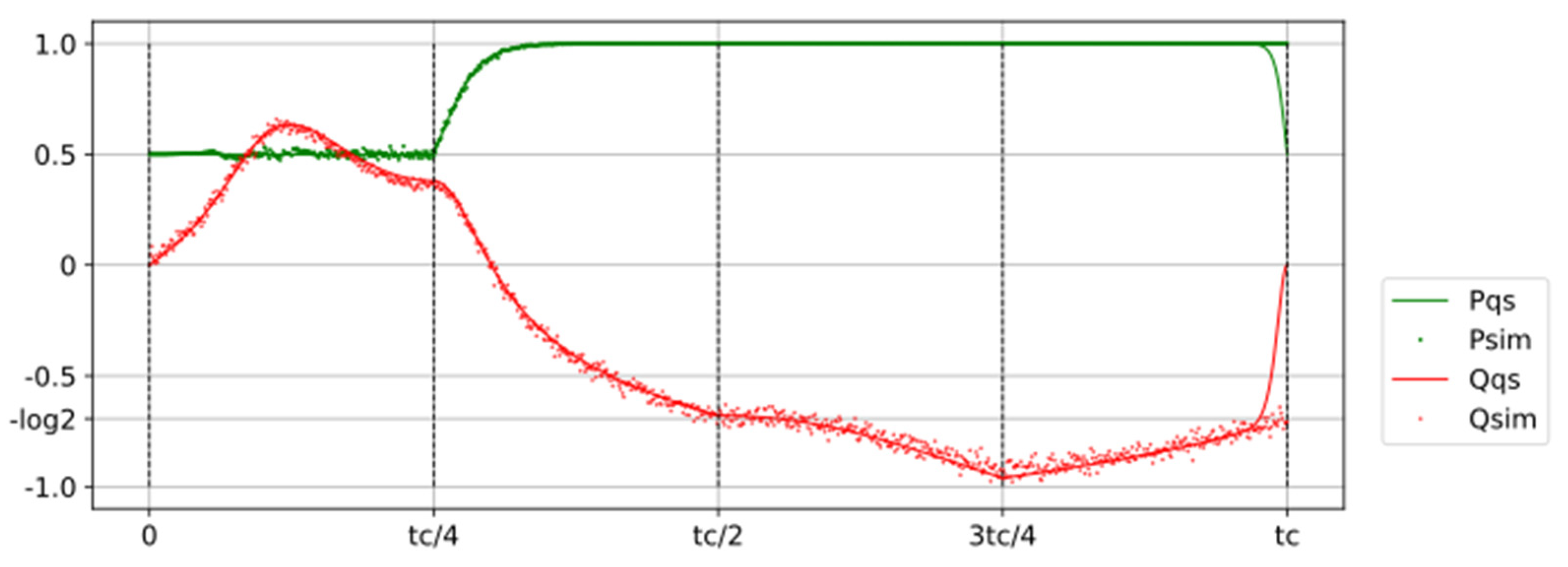 Preprints 161808 g009