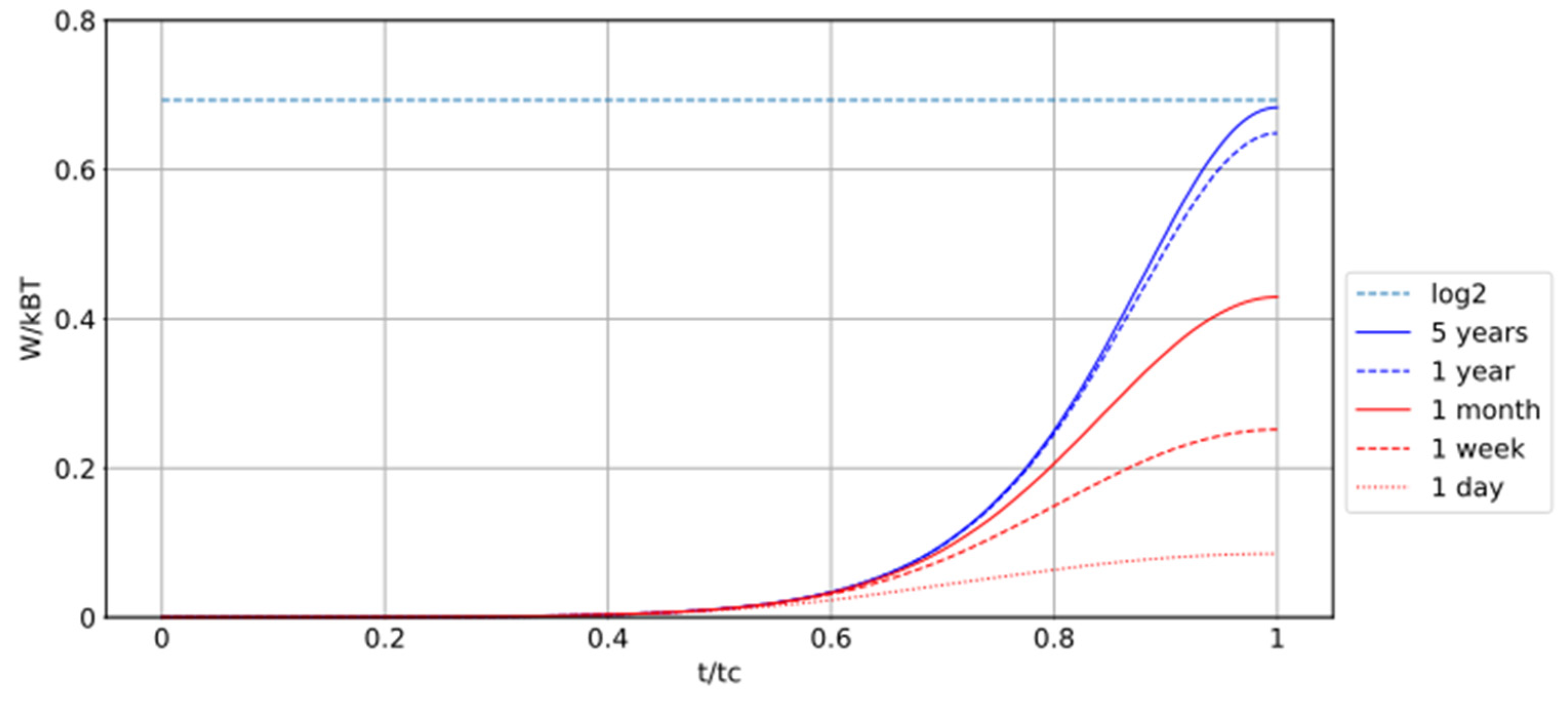 Preprints 161808 g010