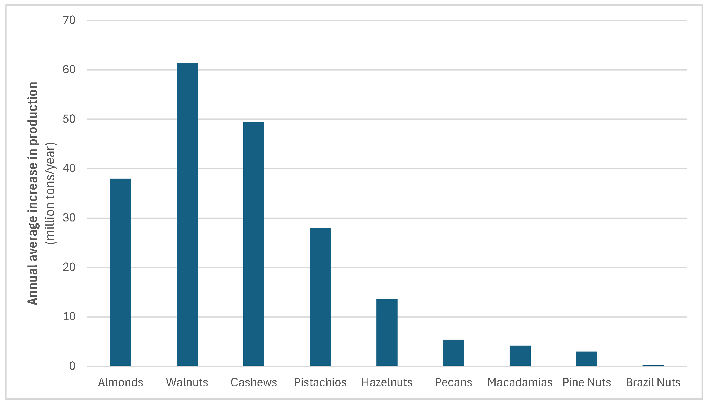 Preprints 163854 g001