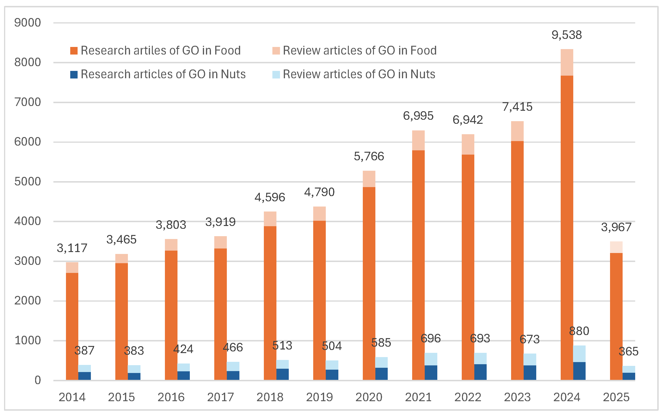 Preprints 163854 g002
