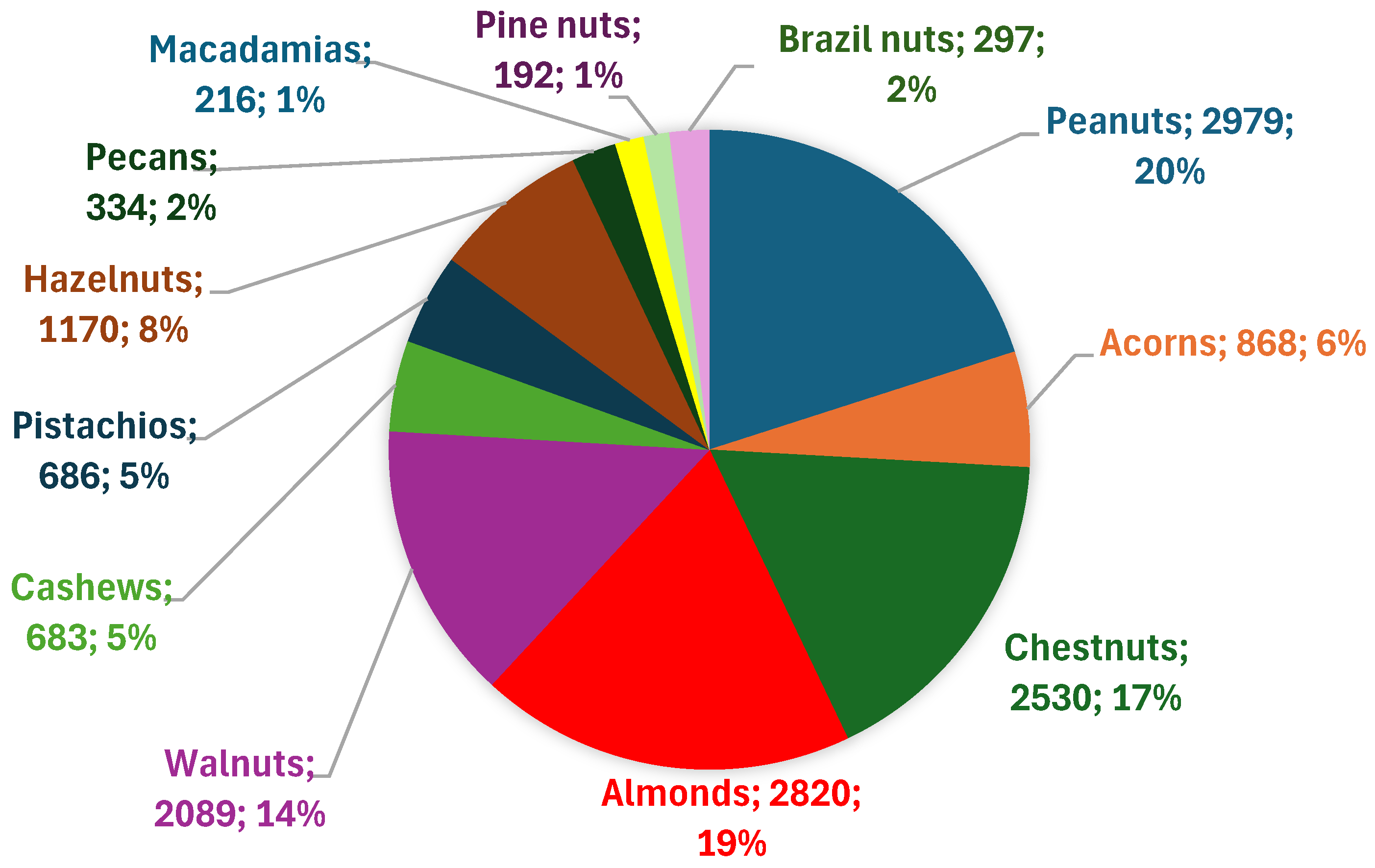 Preprints 163854 g003