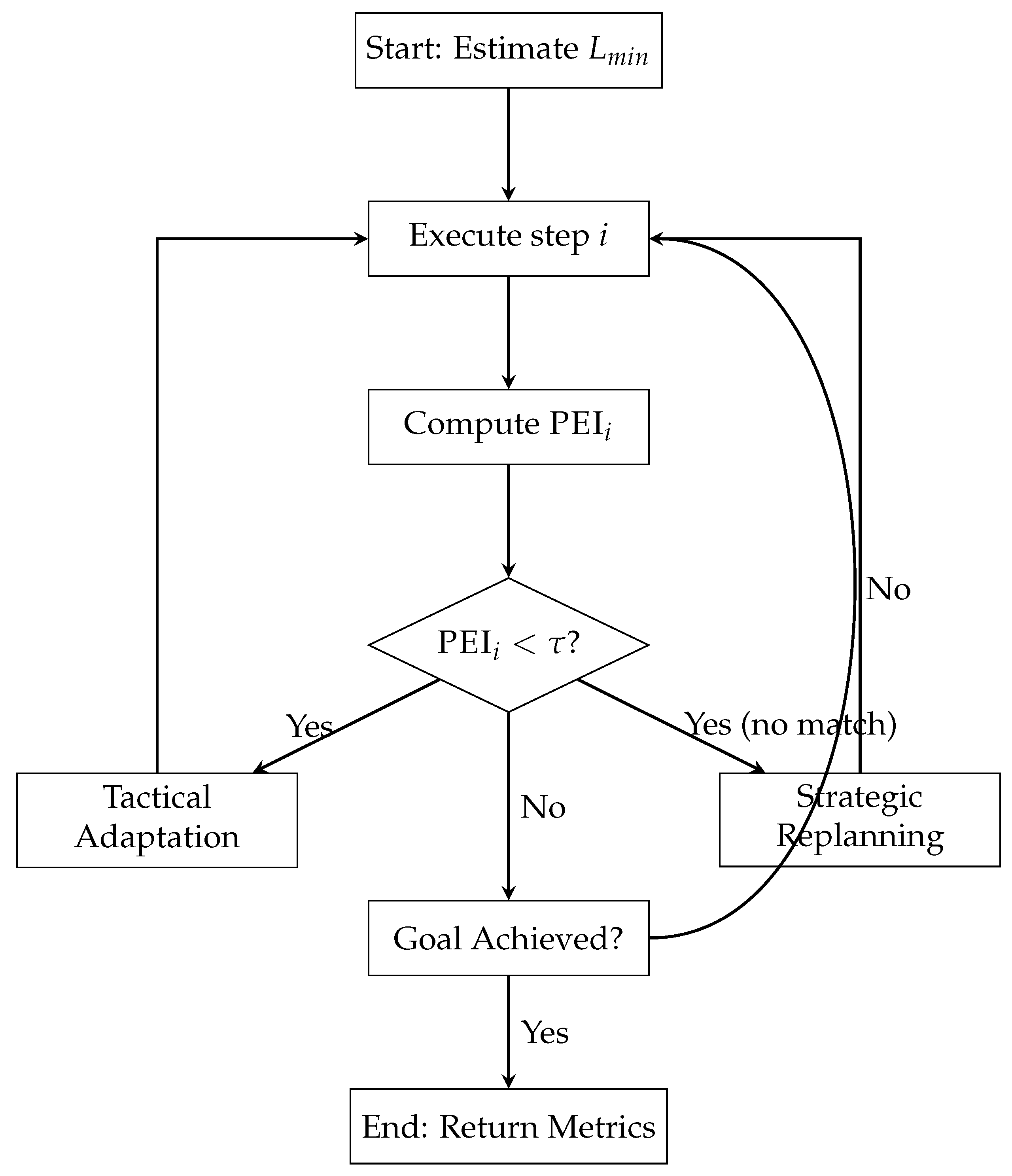 Preprints 192438 g002