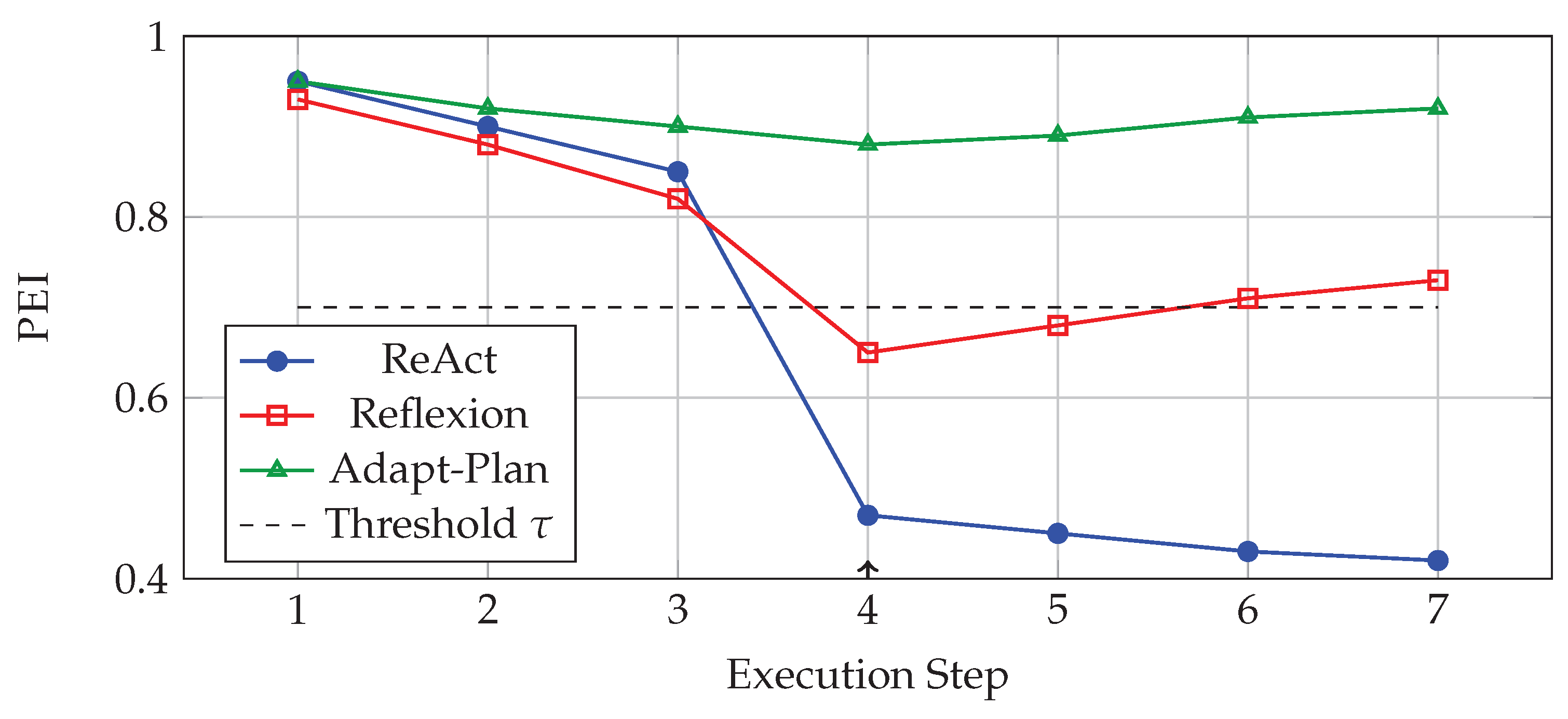 Preprints 192438 g003