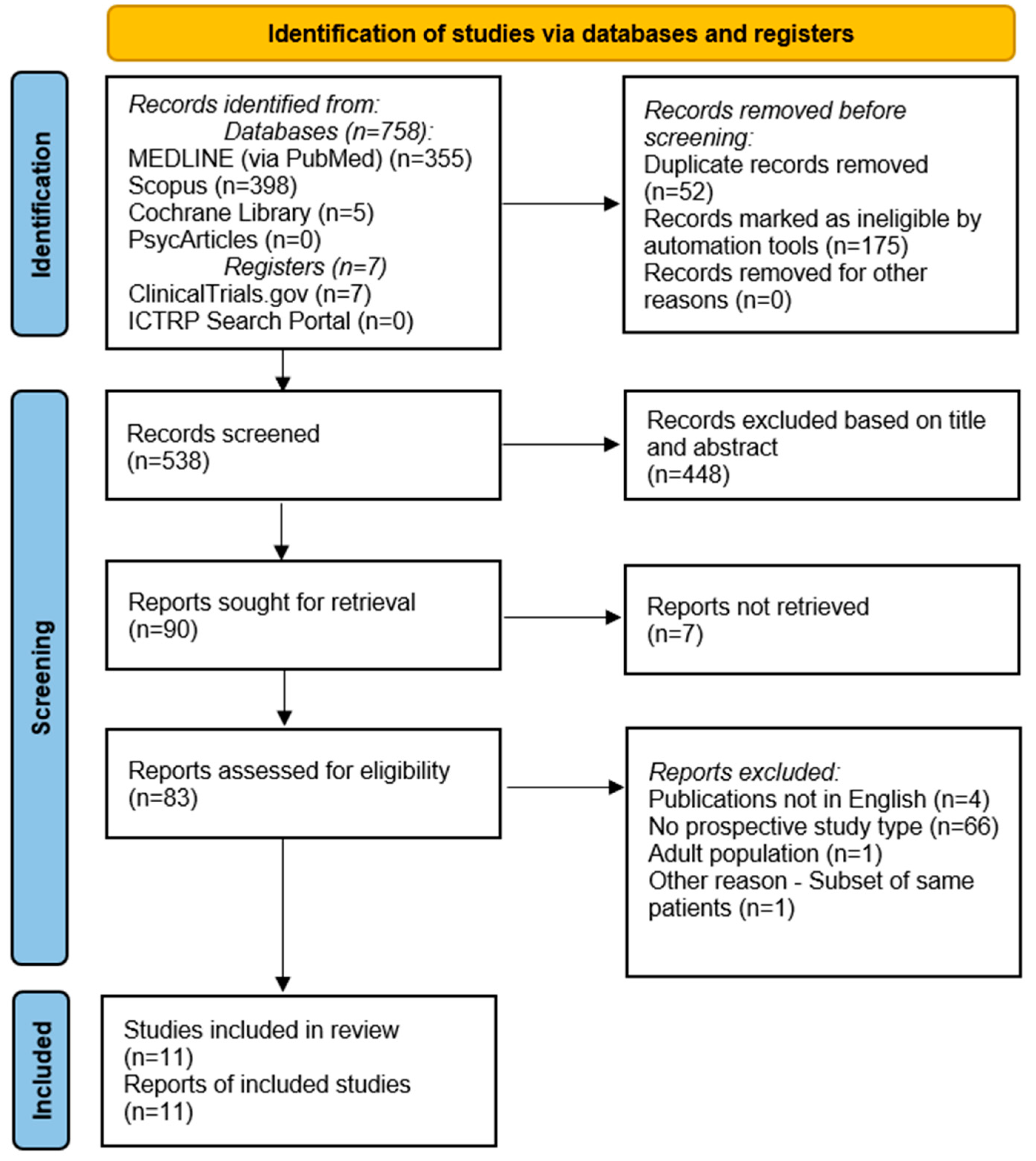 Preprints 154678 g001