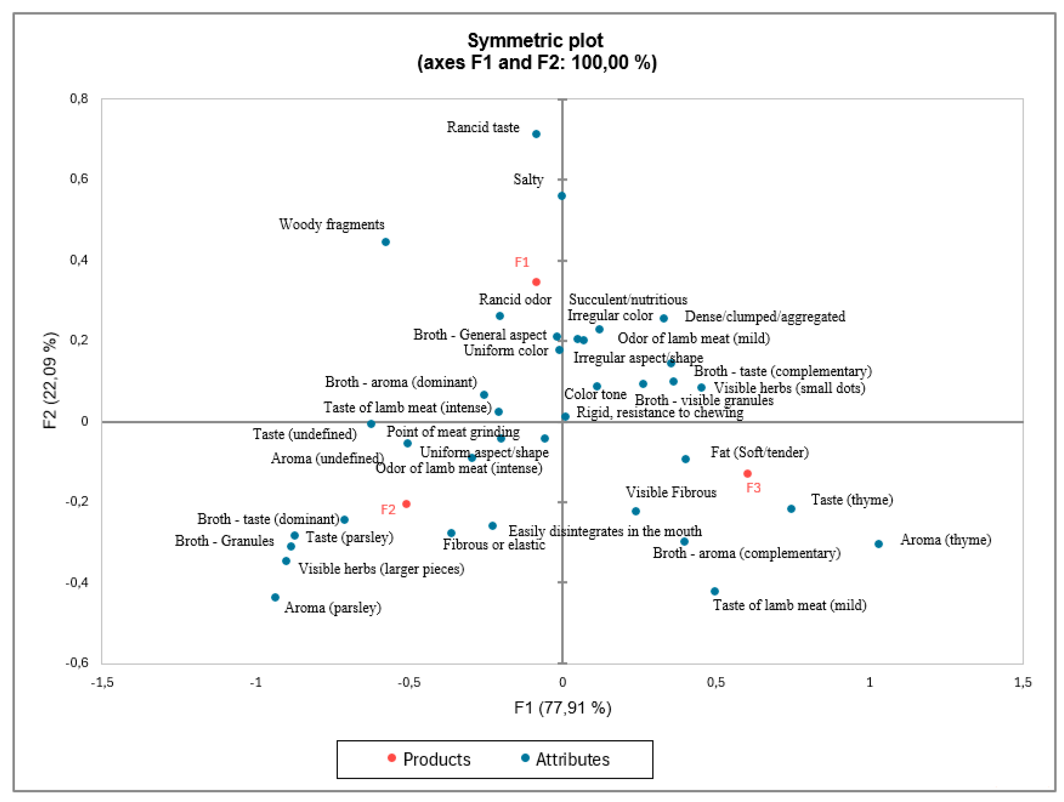 Preprints 170386 g001