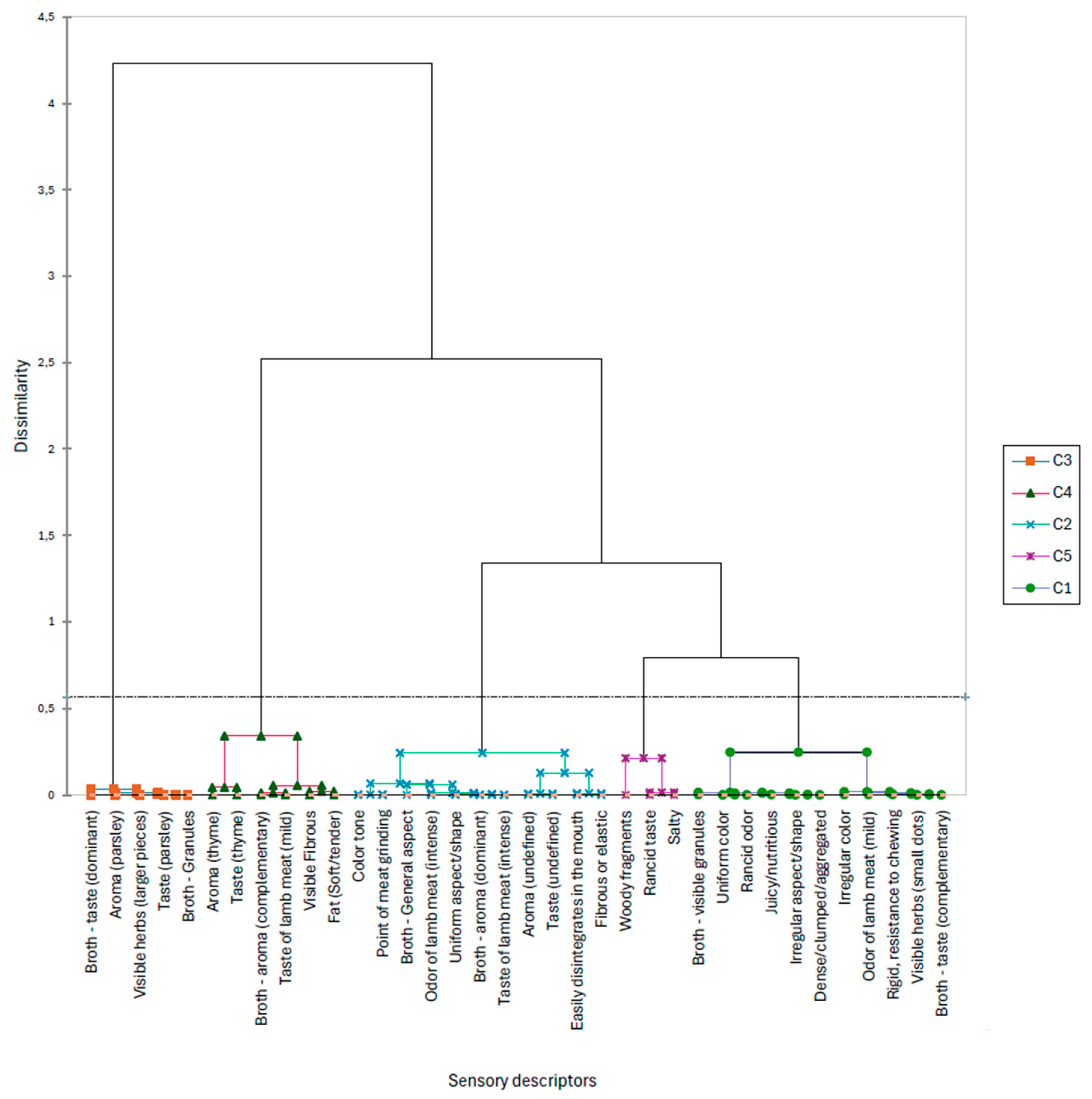 Preprints 170386 g002